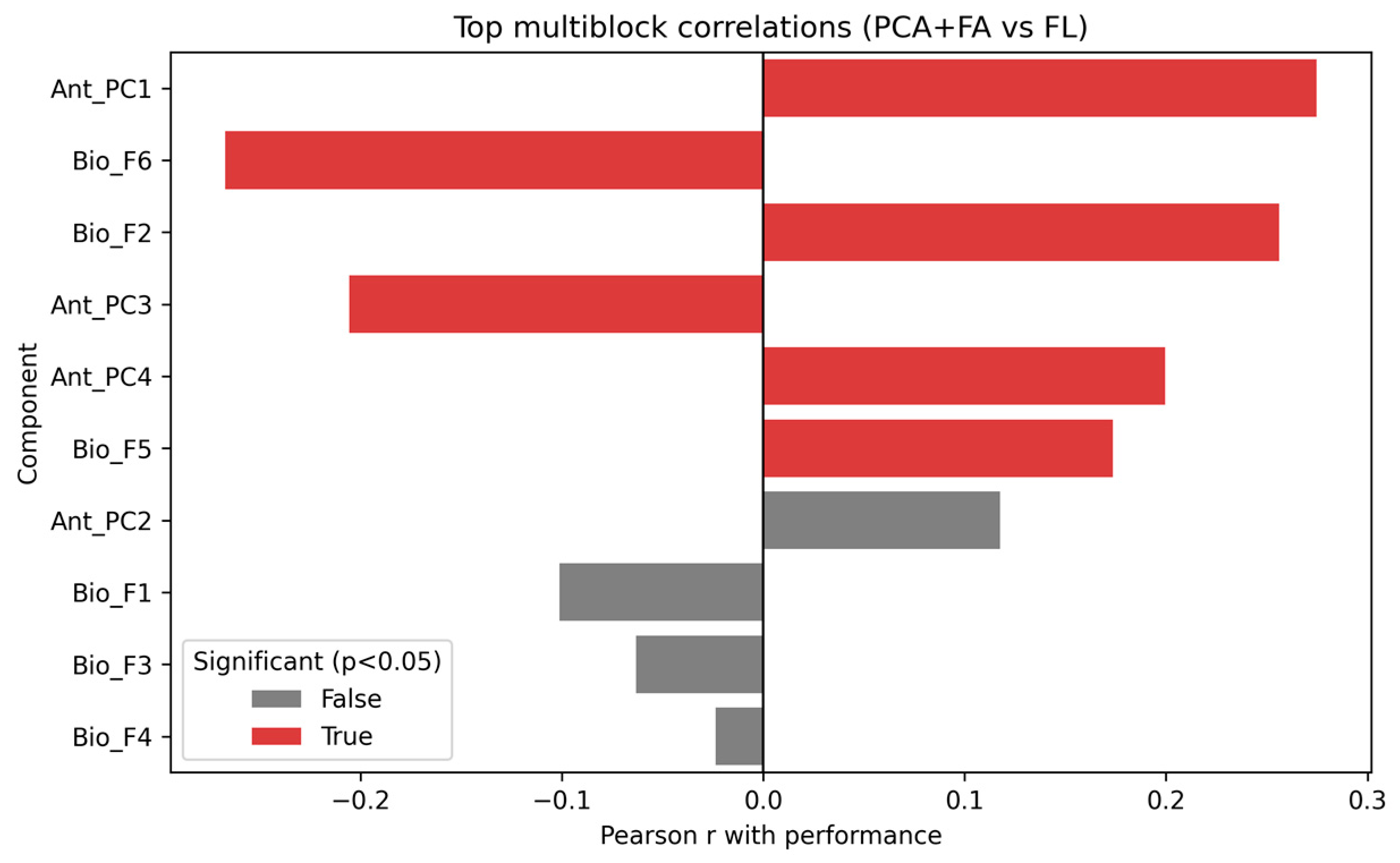 Diagnostics 15 03238 g006 Diagnostics 15 03238 g006
