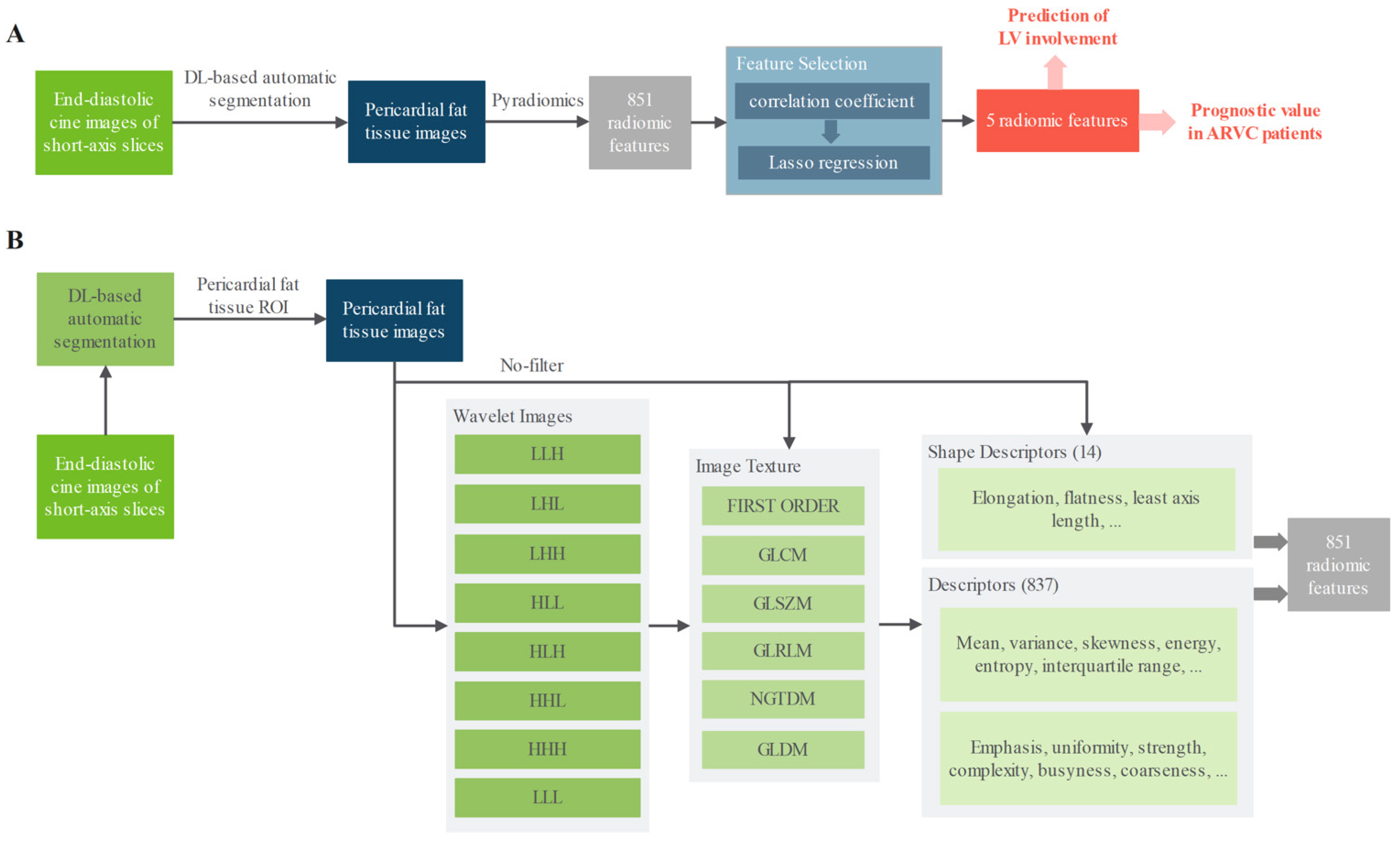 Diagnostics 15 03240 g001