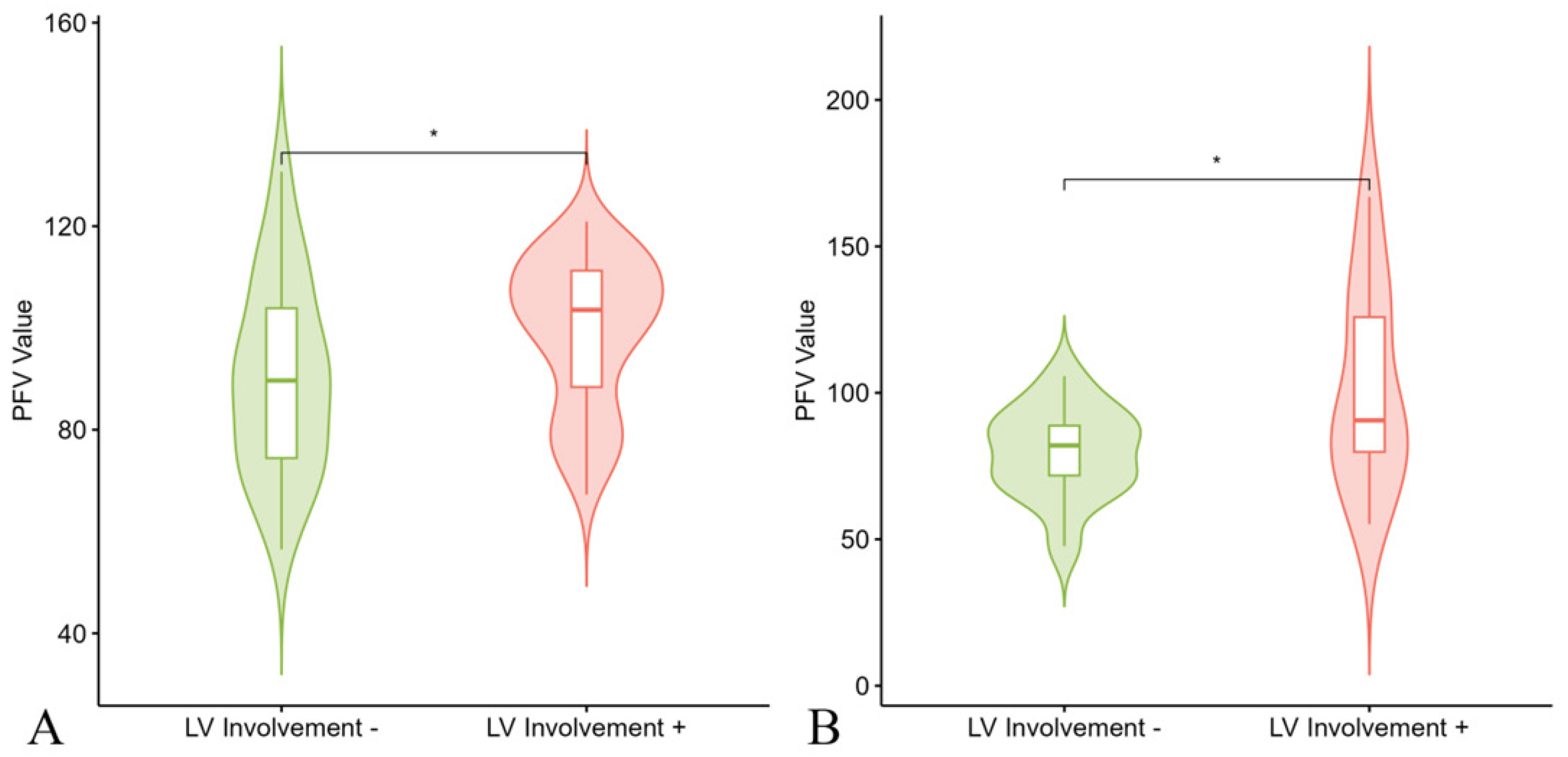 Diagnostics 15 03240 g002