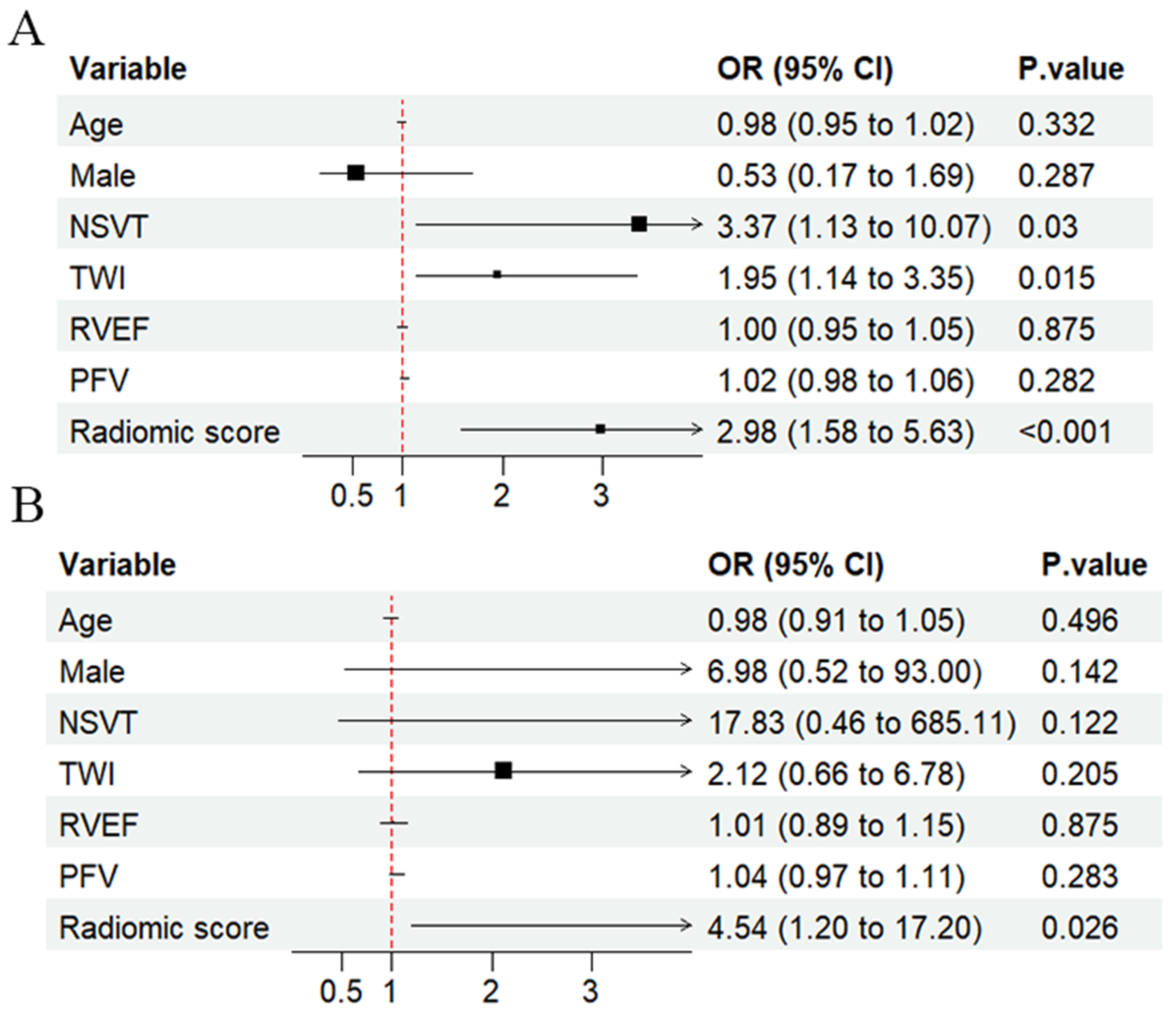 Diagnostics 15 03240 g003