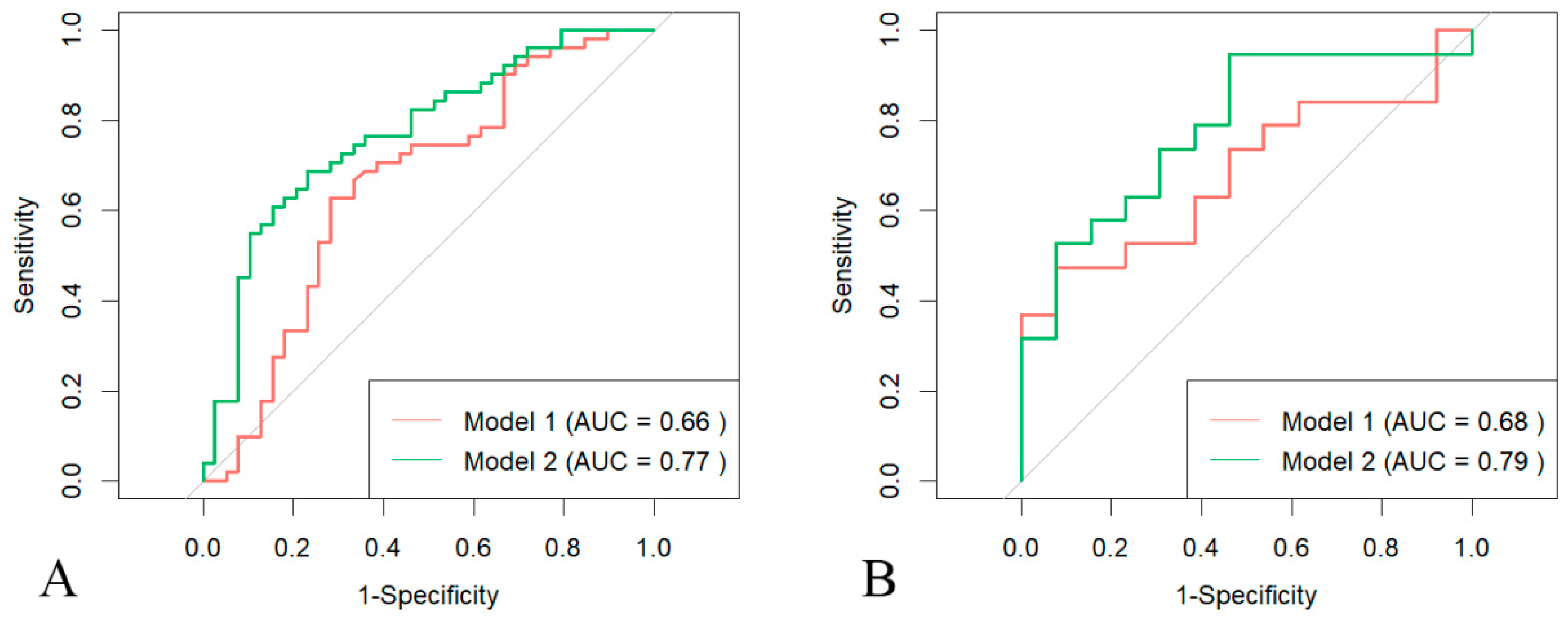 Diagnostics 15 03240 g004