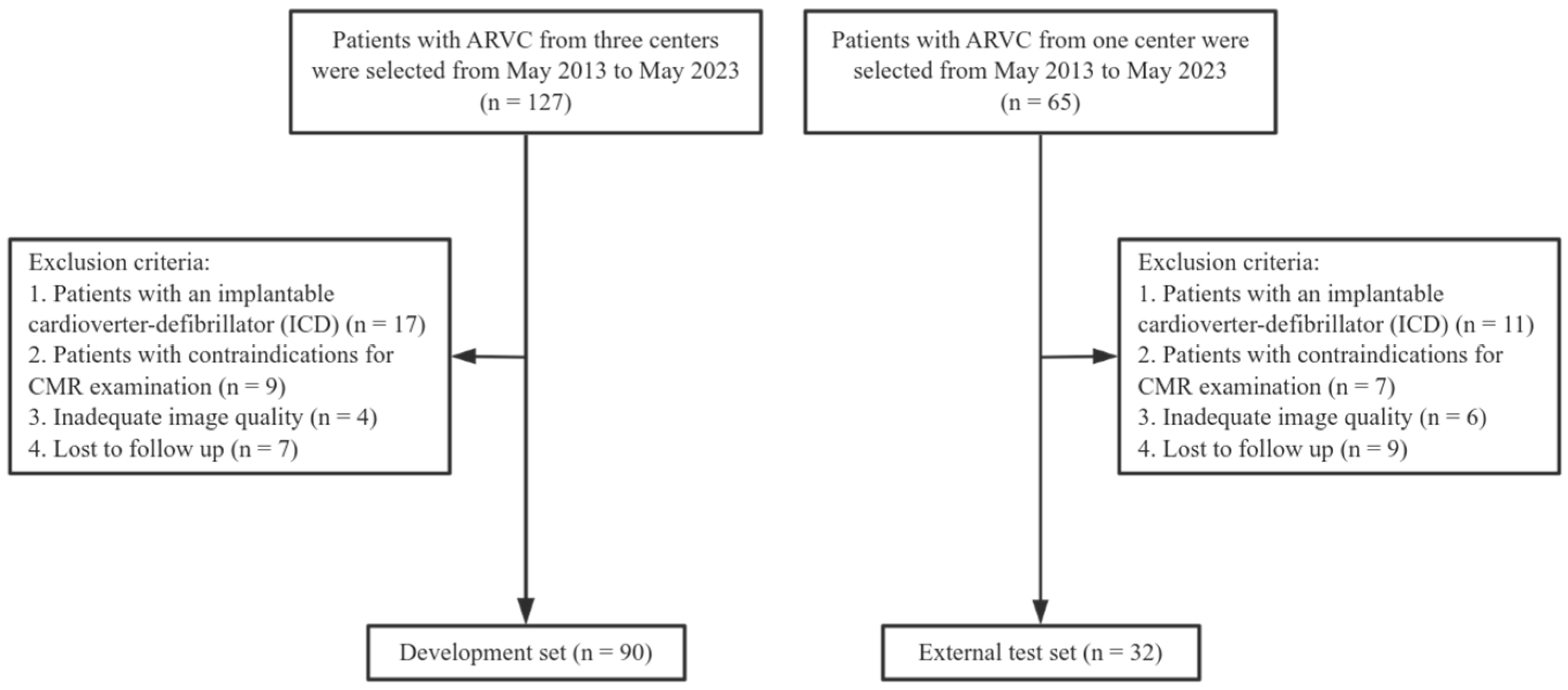 Diagnostics 15 03240 g0a1