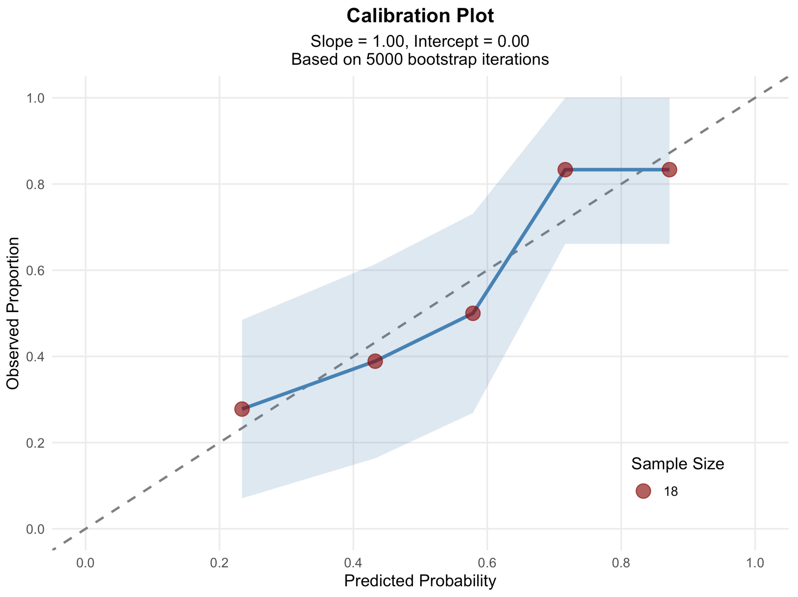 Diagnostics 15 03240 g0a4