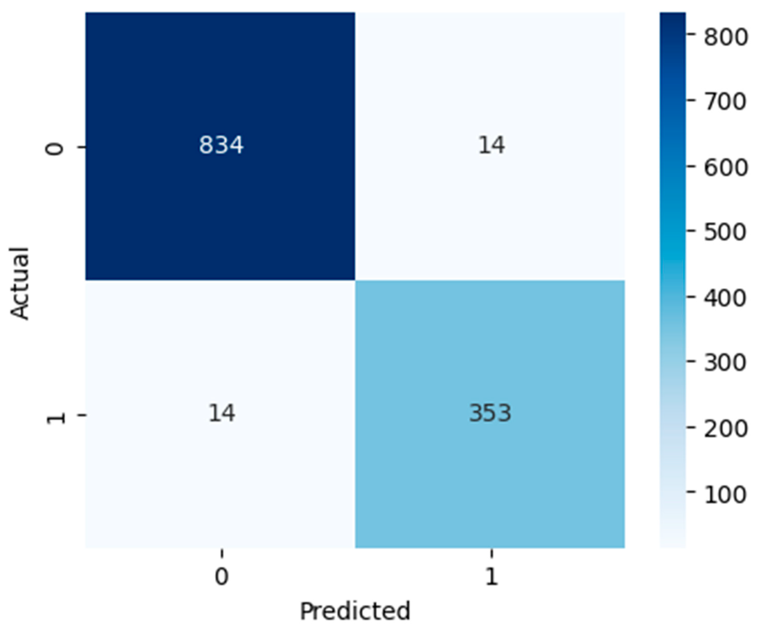 Diagnostics 15 03241 g007