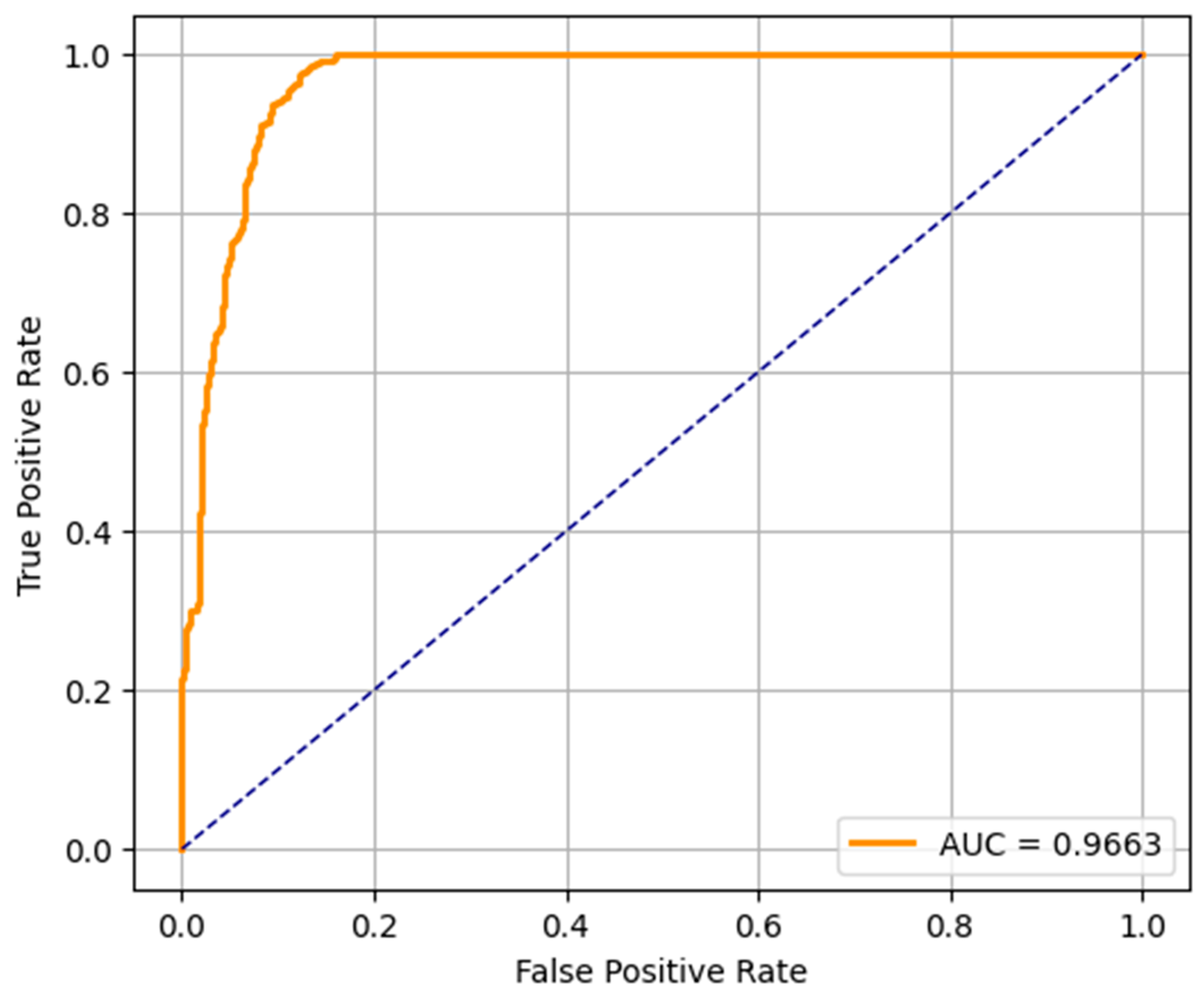 Diagnostics 15 03241 g008