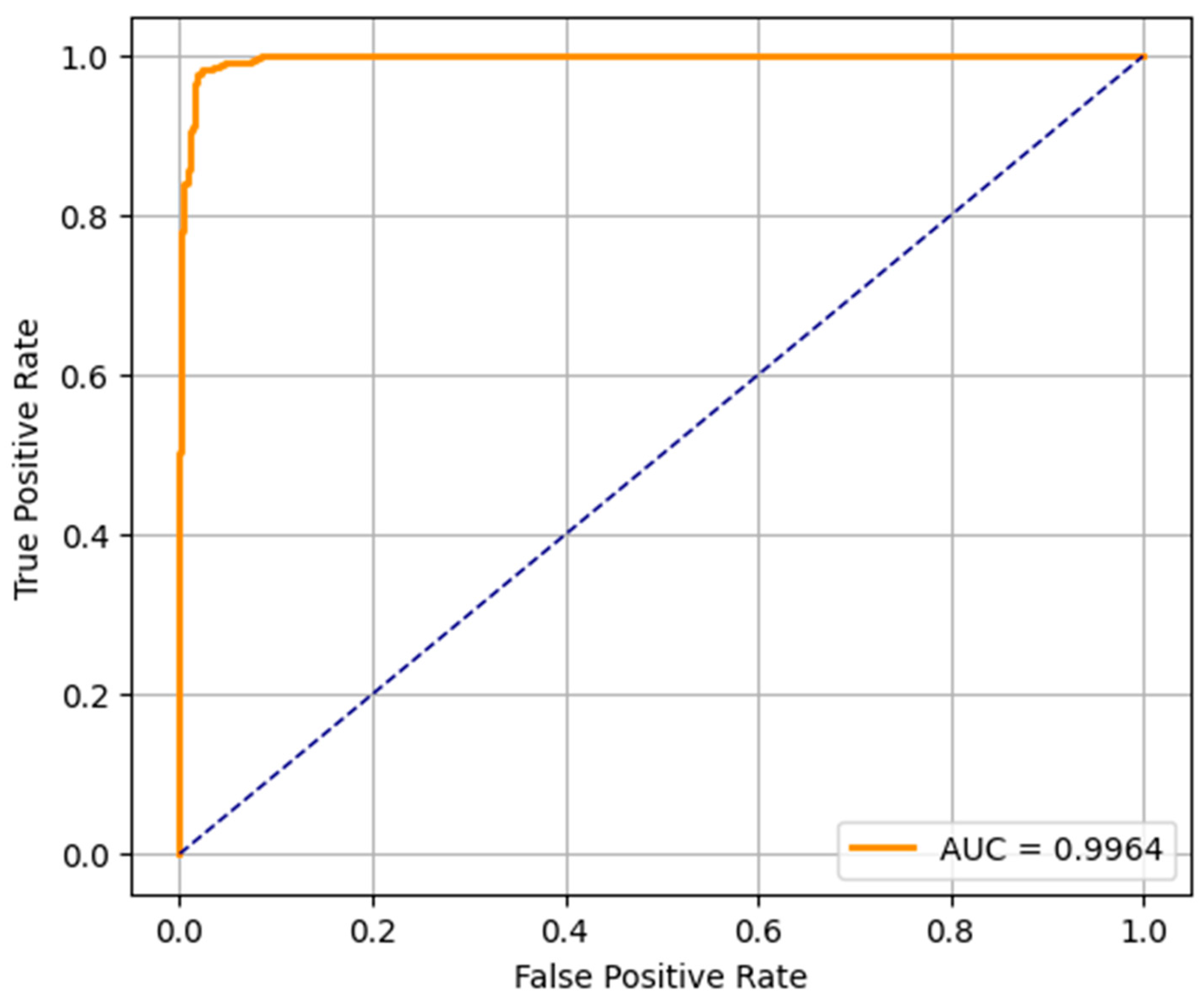 Diagnostics 15 03241 g010
