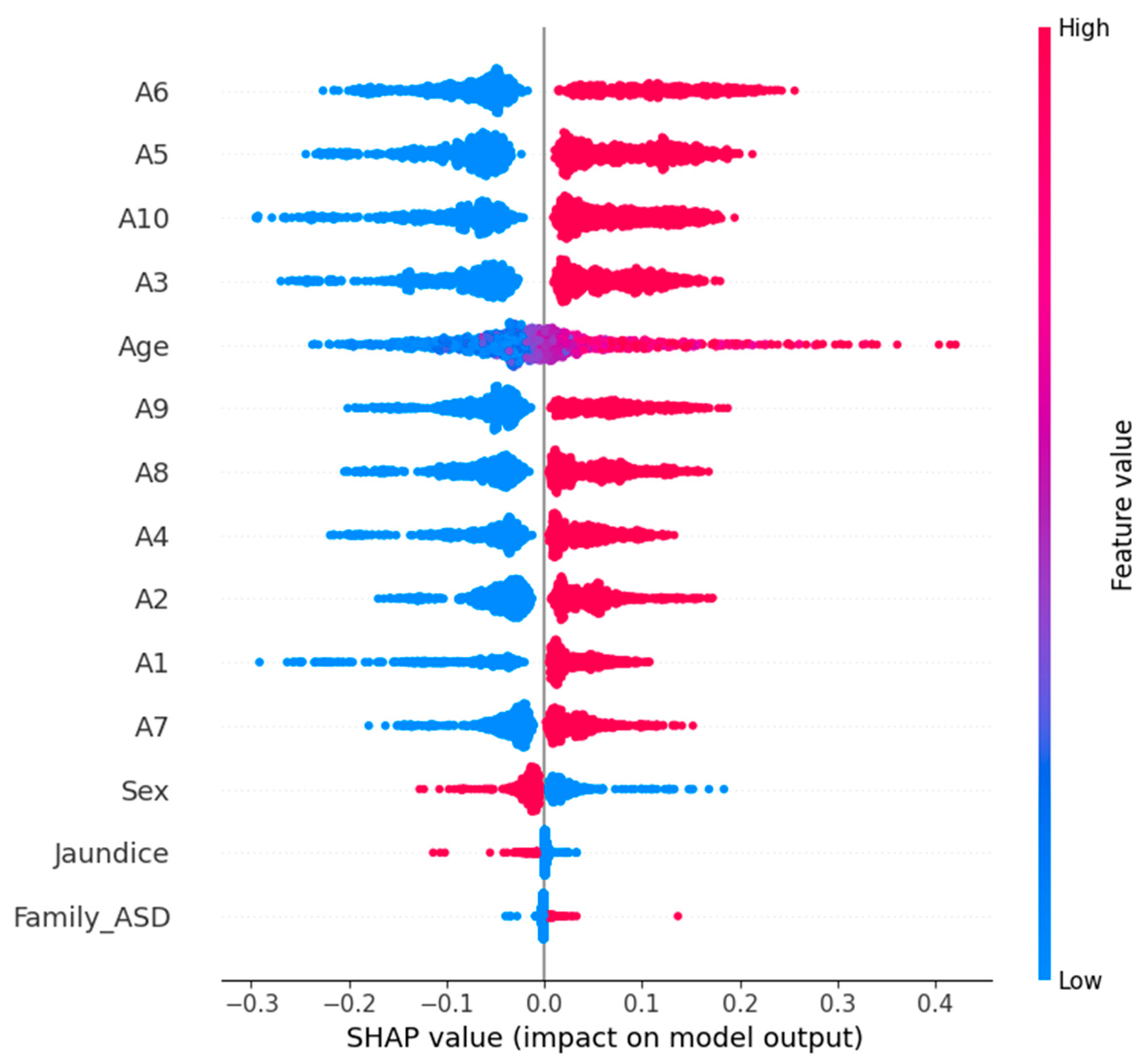 Diagnostics 15 03241 g012