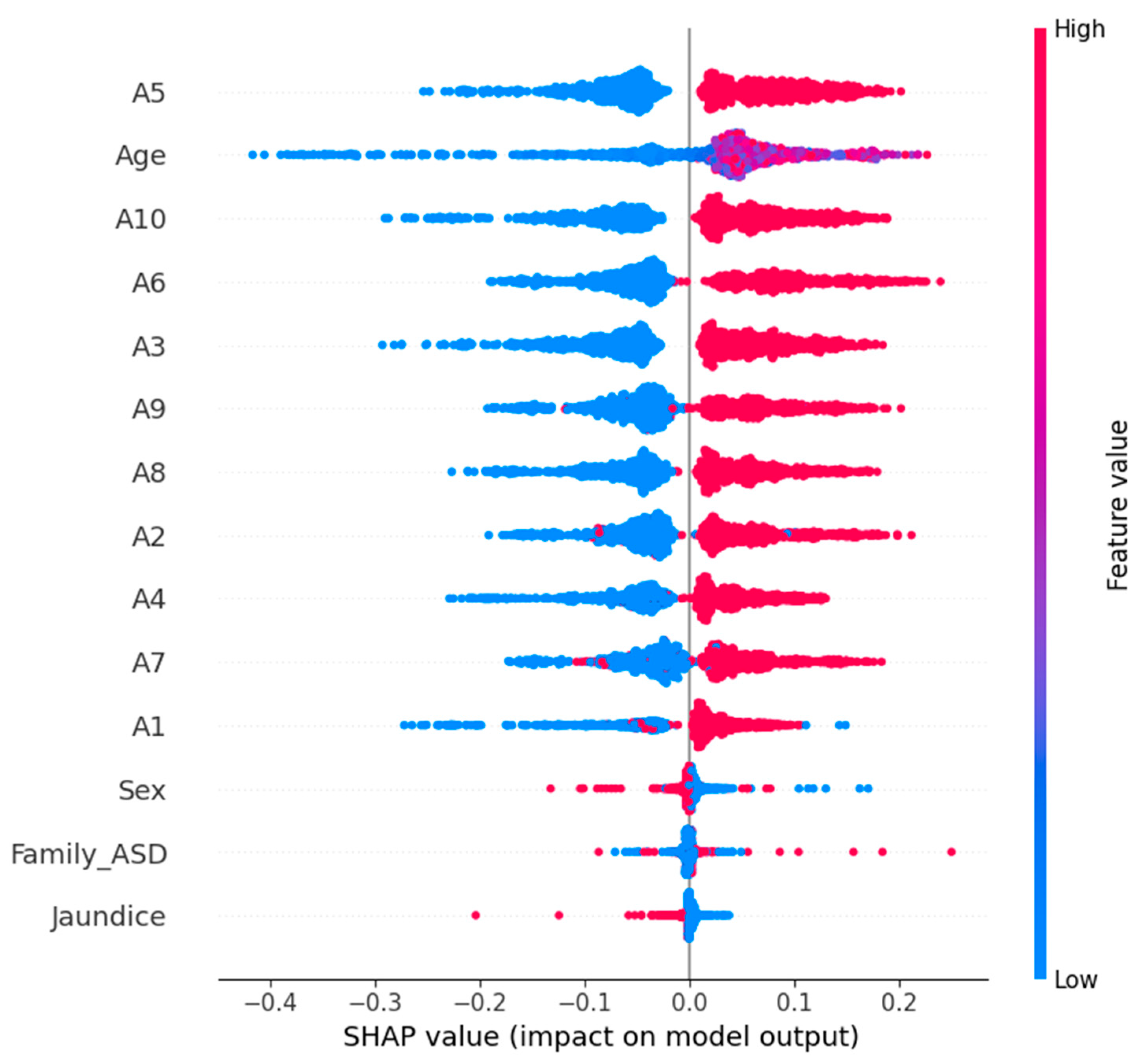 Diagnostics 15 03241 g013