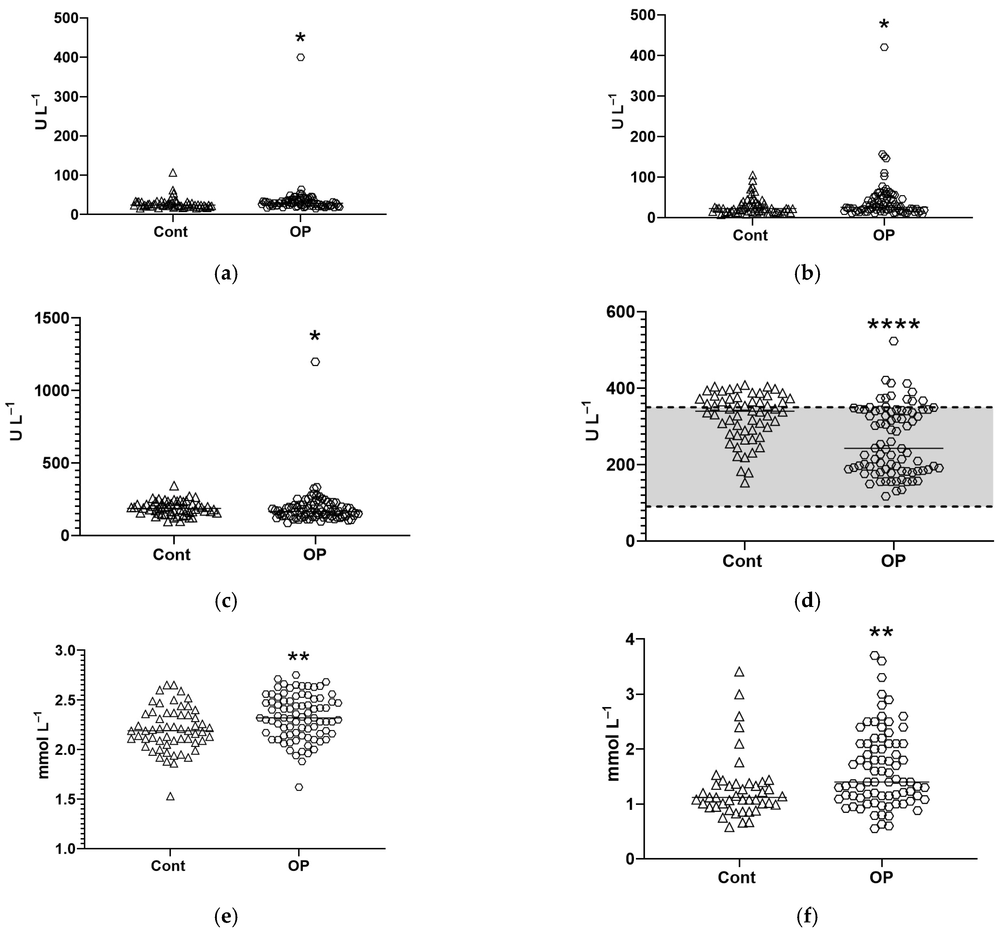 Diagnostics 15 03246 g002a