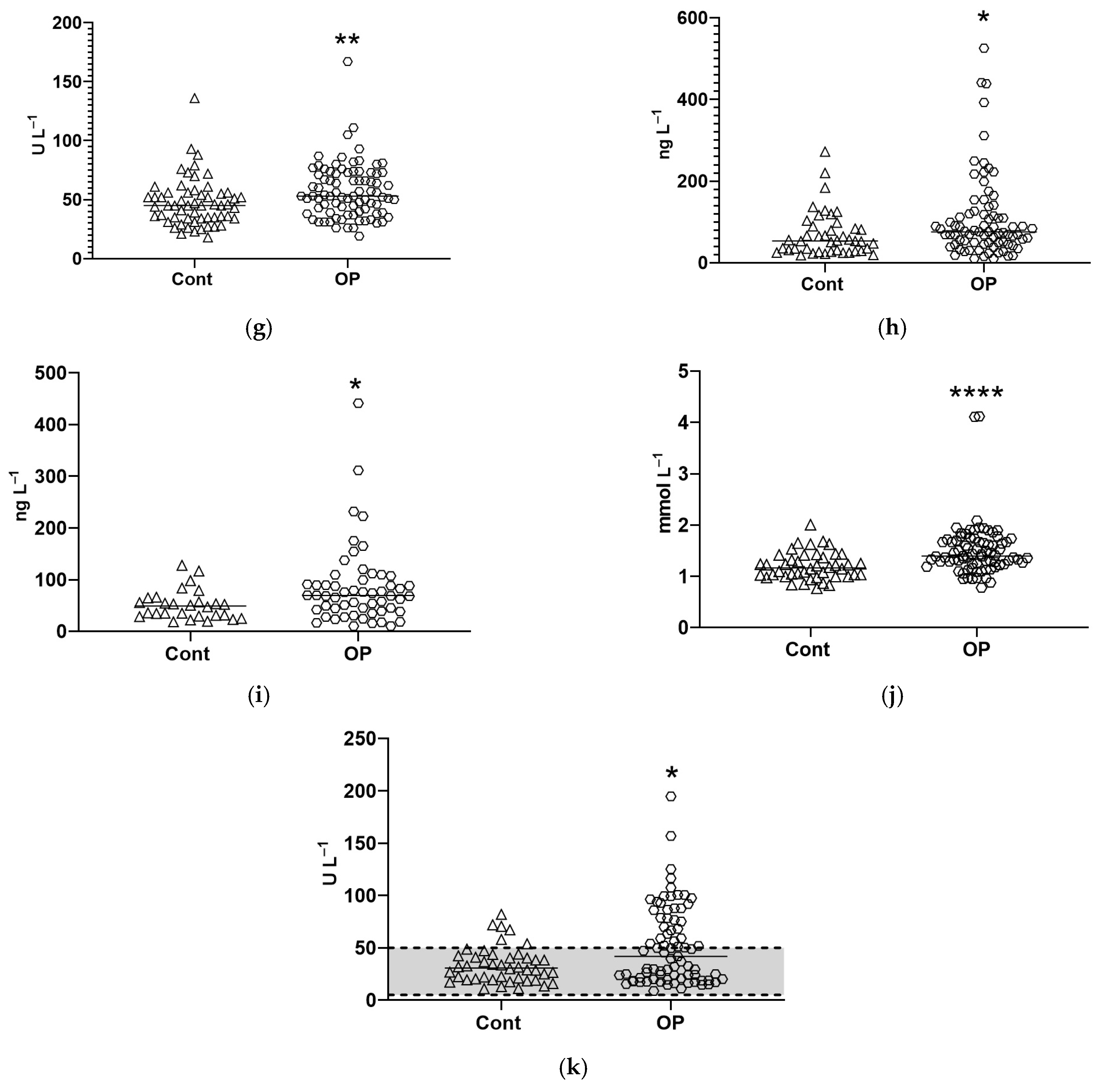 Diagnostics 15 03246 g002b