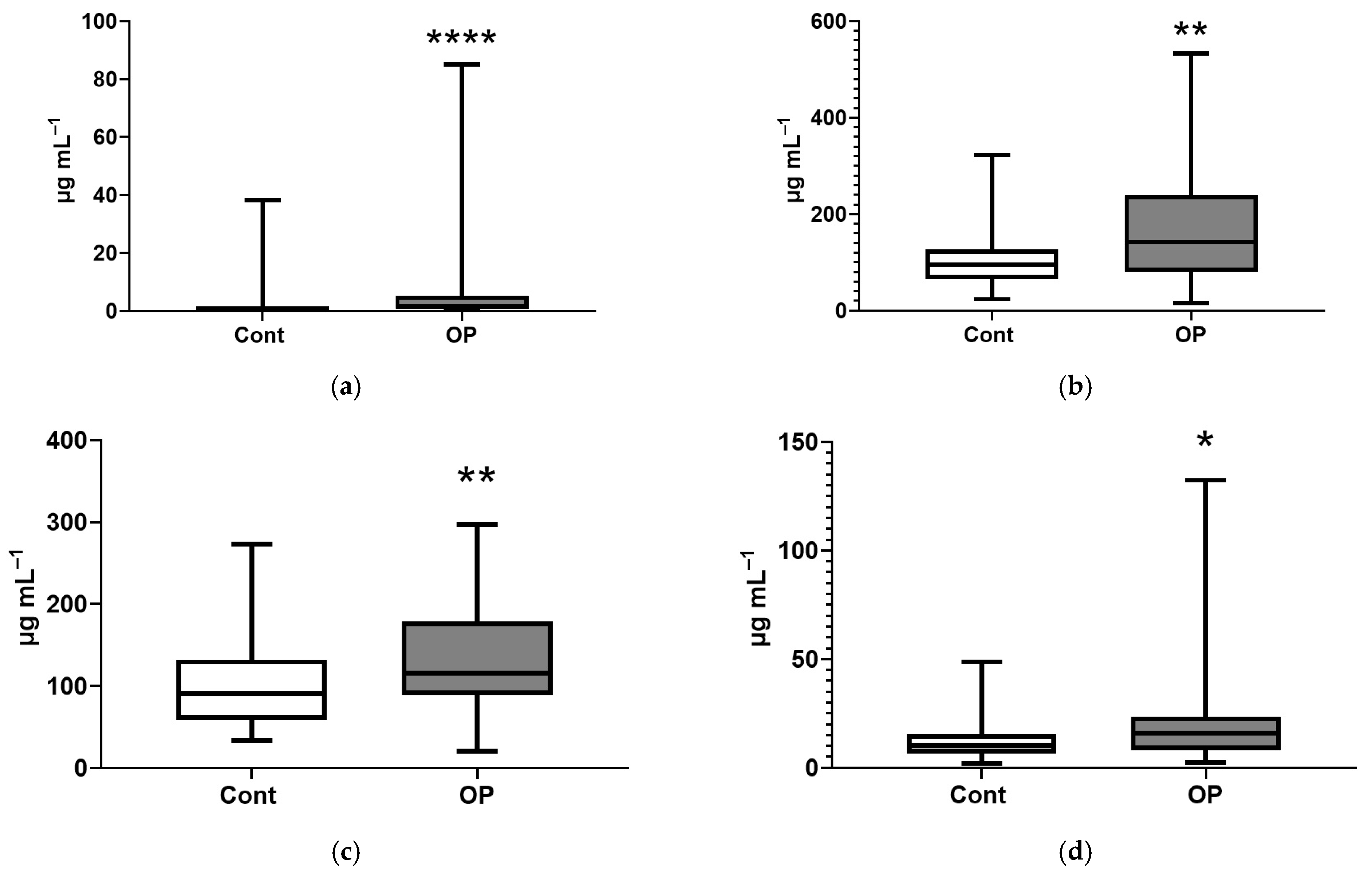 Diagnostics 15 03246 g006a