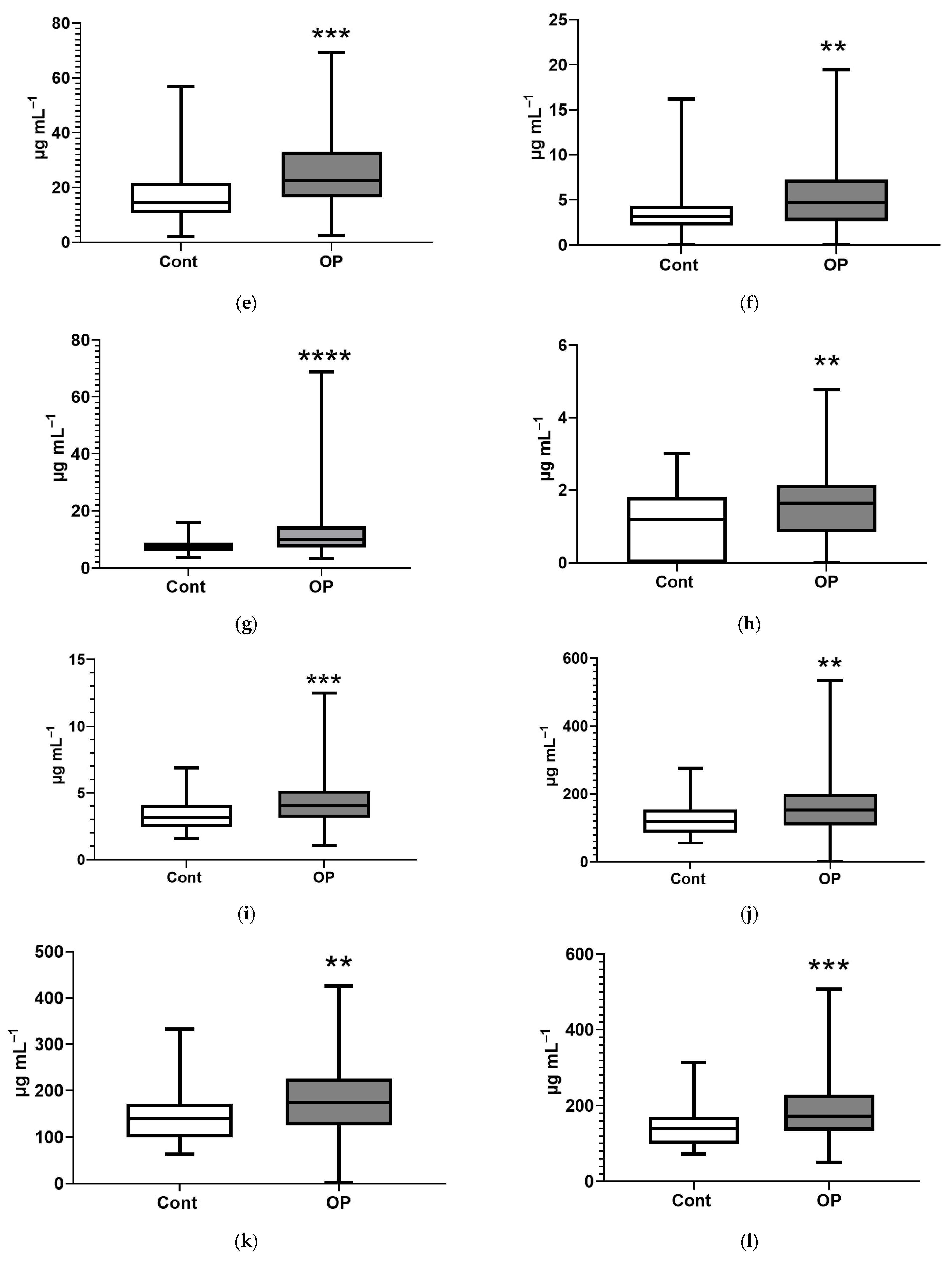 Diagnostics 15 03246 g006b