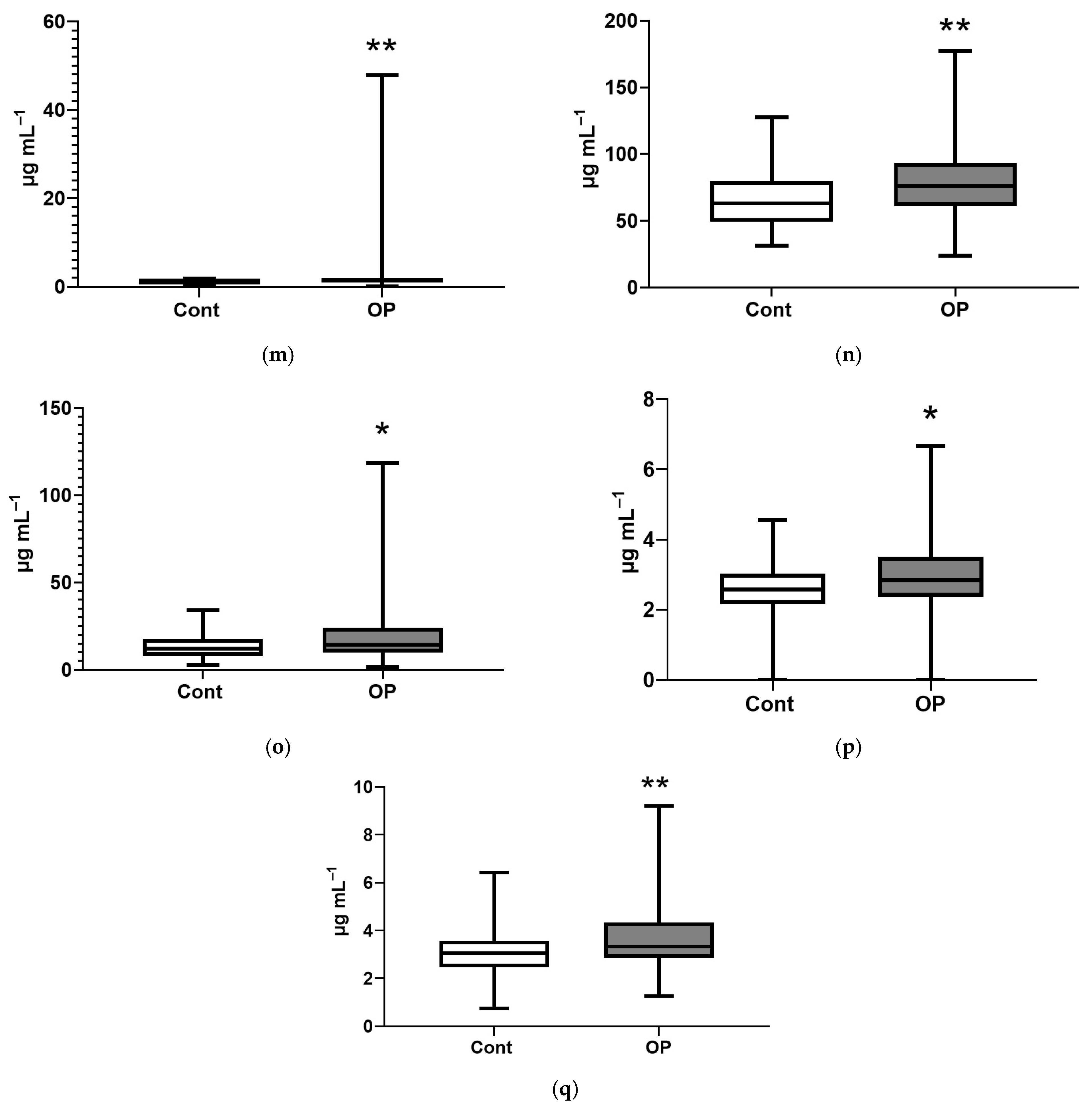 Diagnostics 15 03246 g006c
