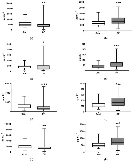 most effective way to use l-carnitine How to Take L-Carnitine for Best Results: A Guide