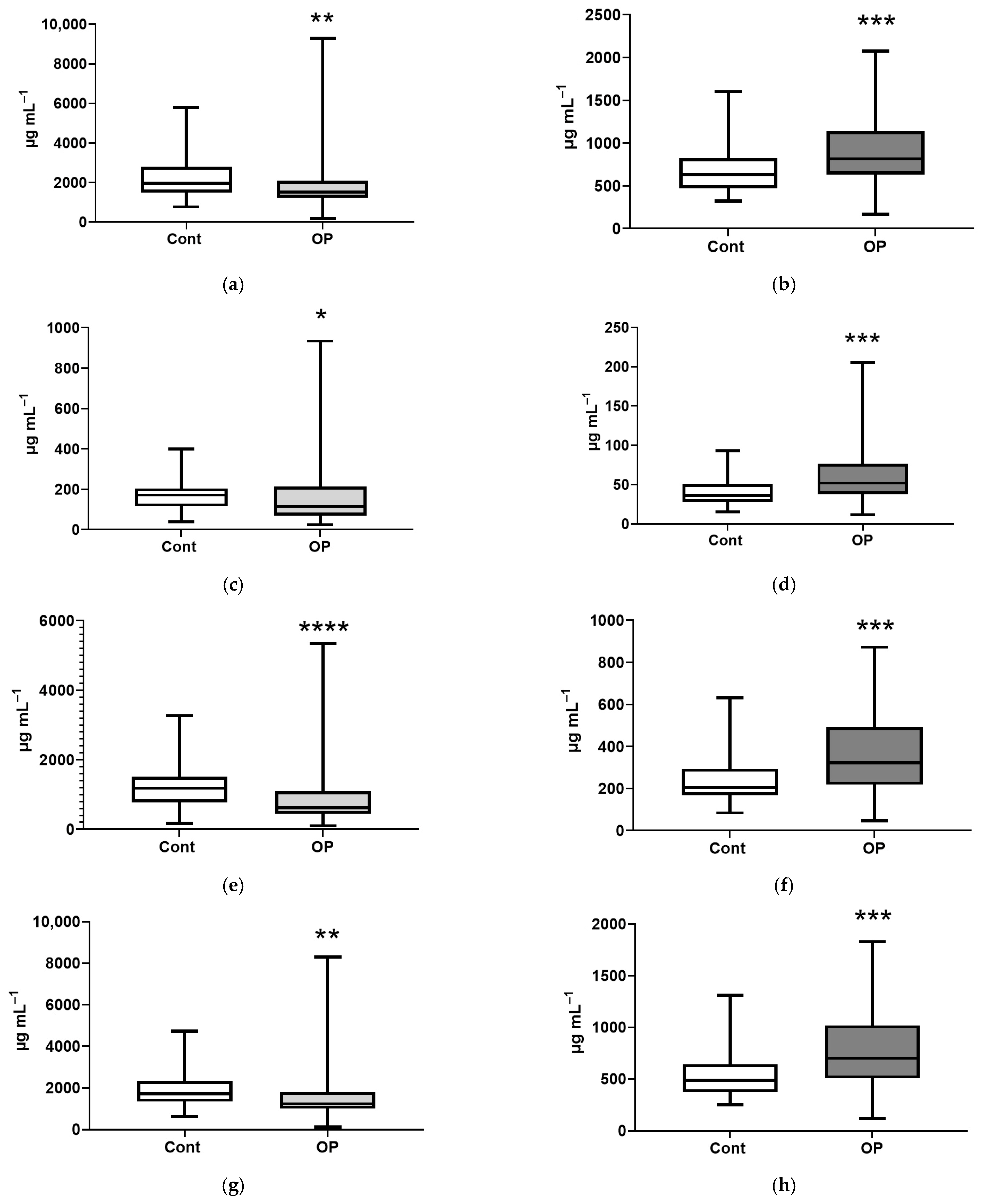 Diagnostics 15 03246 g007a