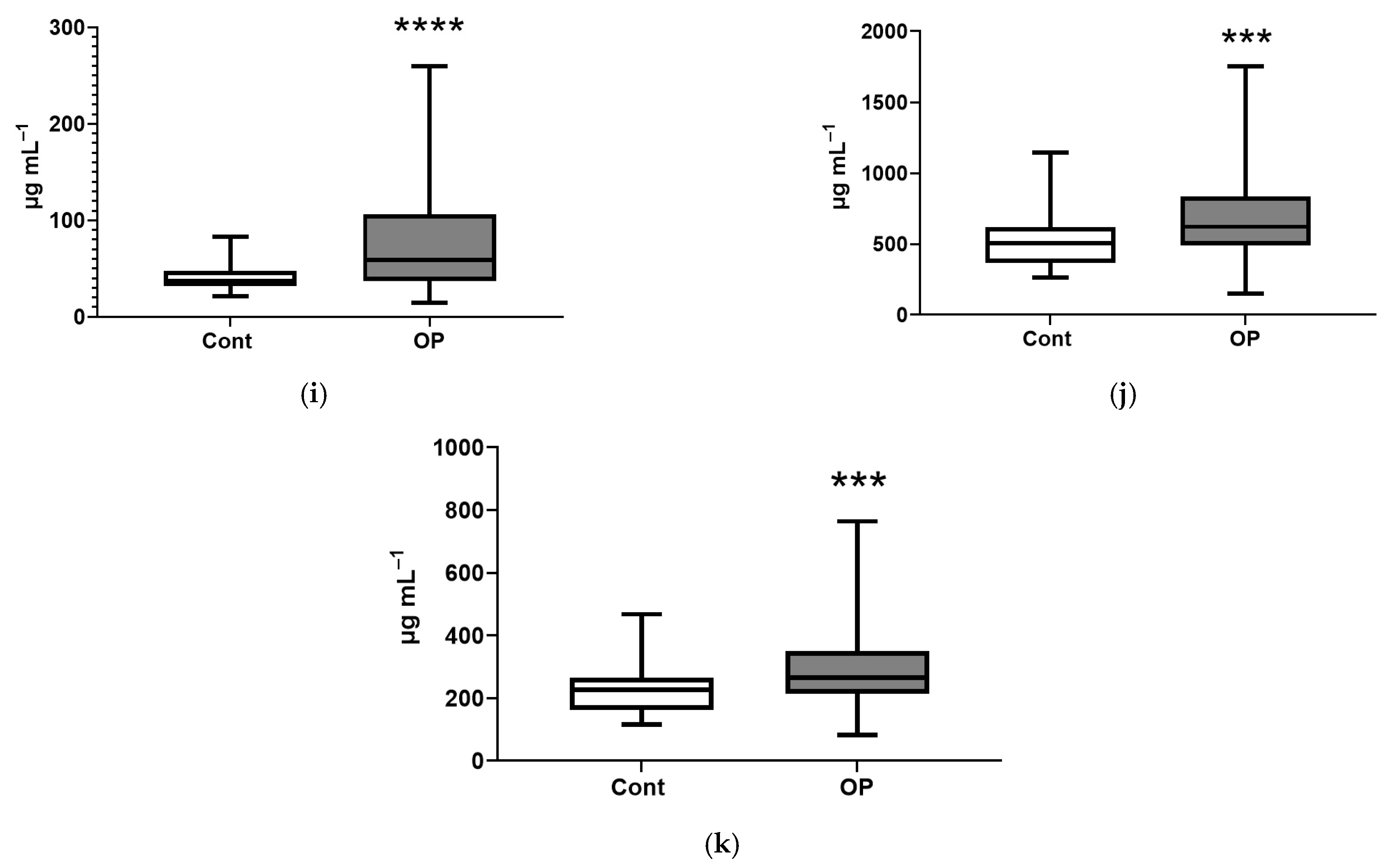Diagnostics 15 03246 g007b