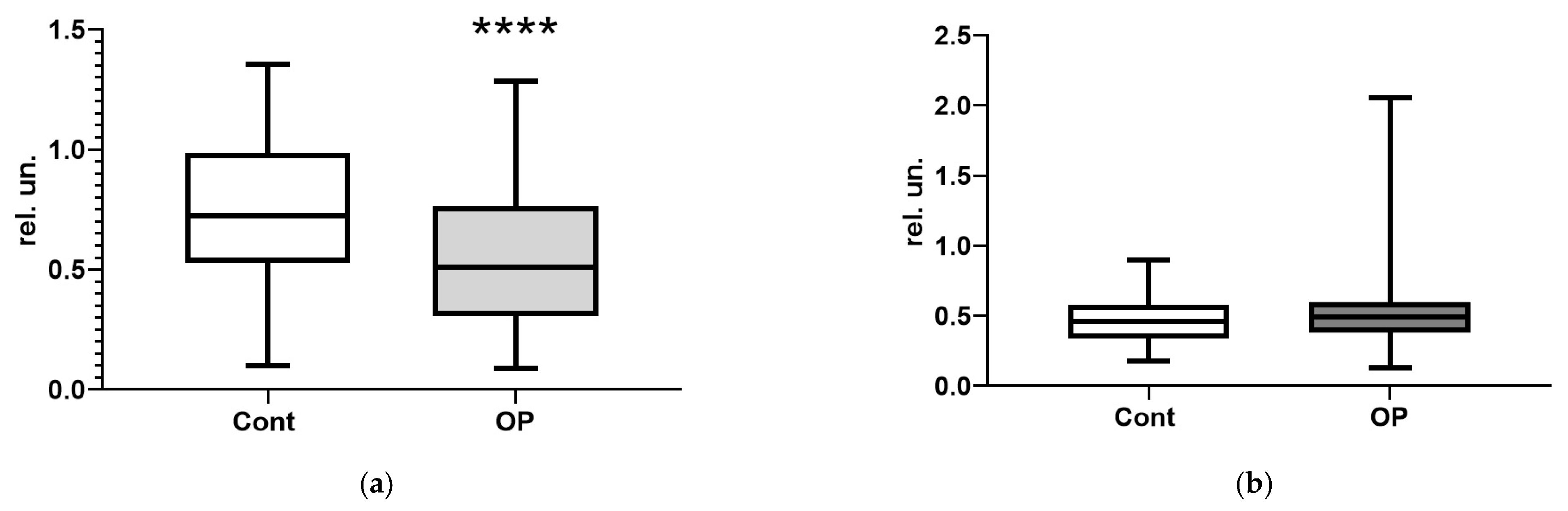Diagnostics 15 03246 g008a