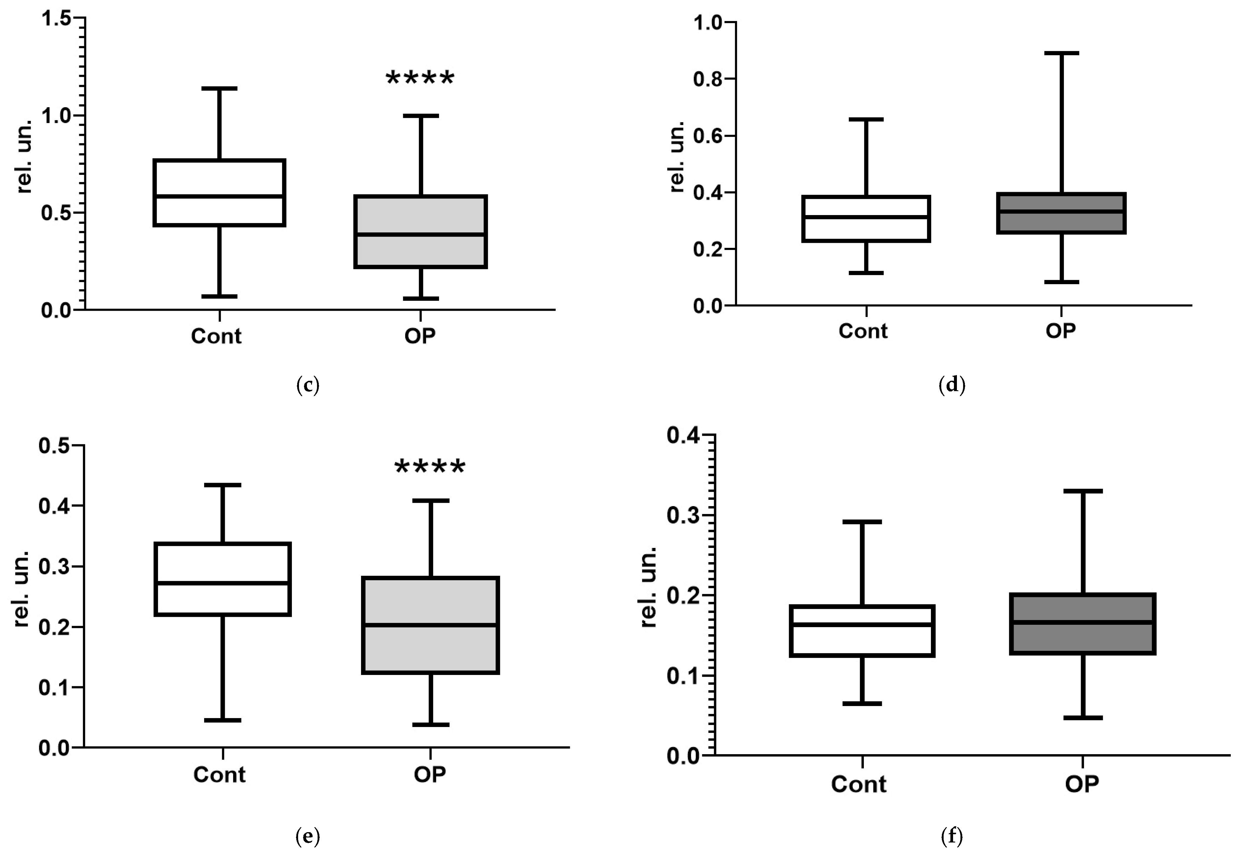 Diagnostics 15 03246 g008b