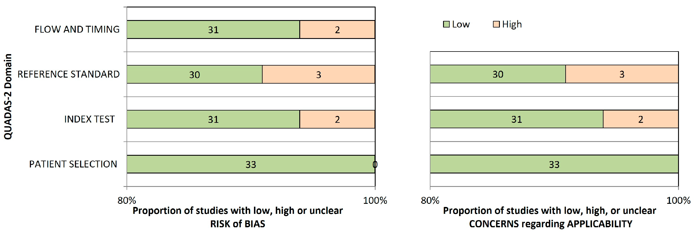 Diagnostics 15 03247 g002