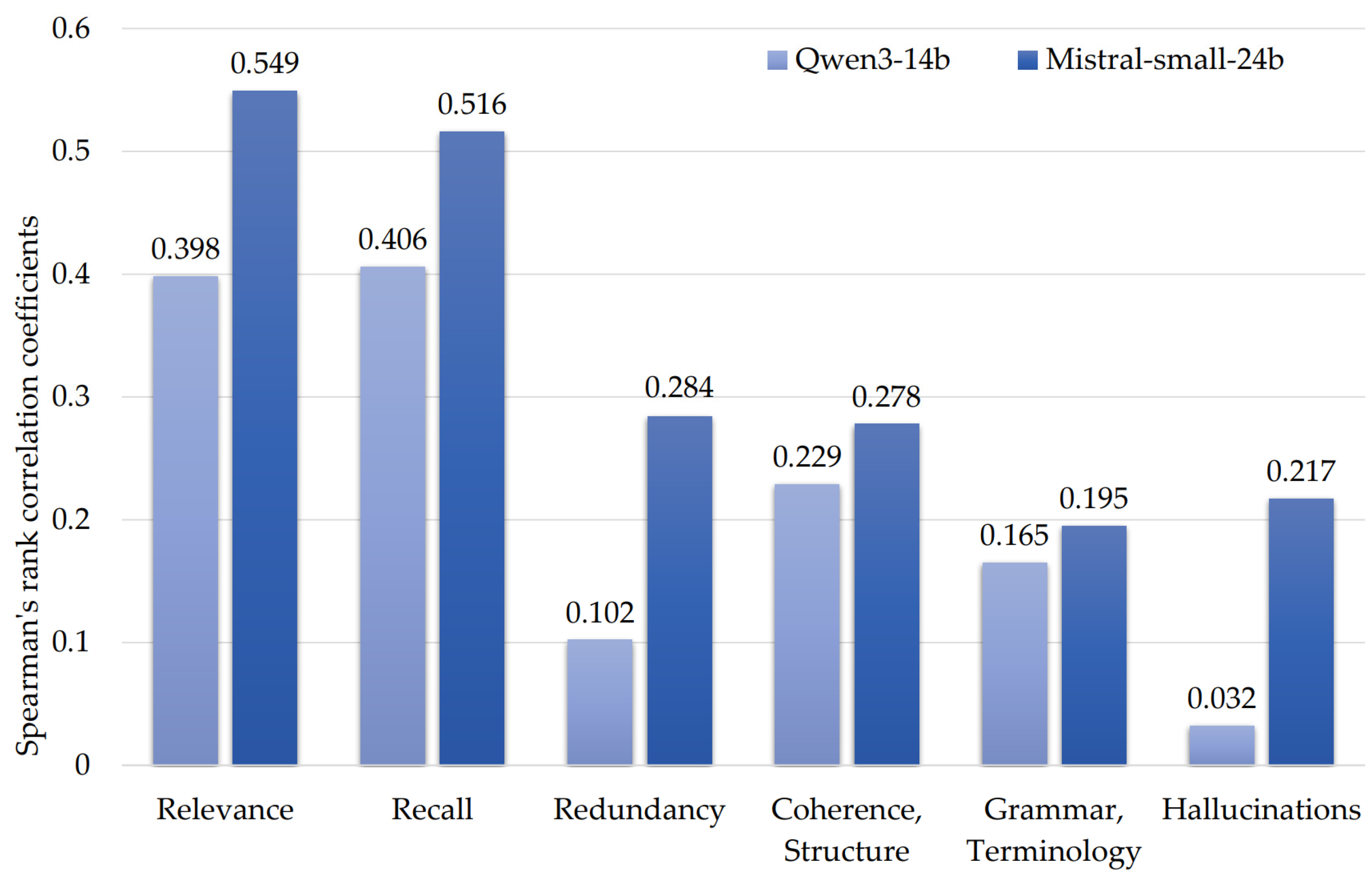 Diagnostics 16 00003 g001