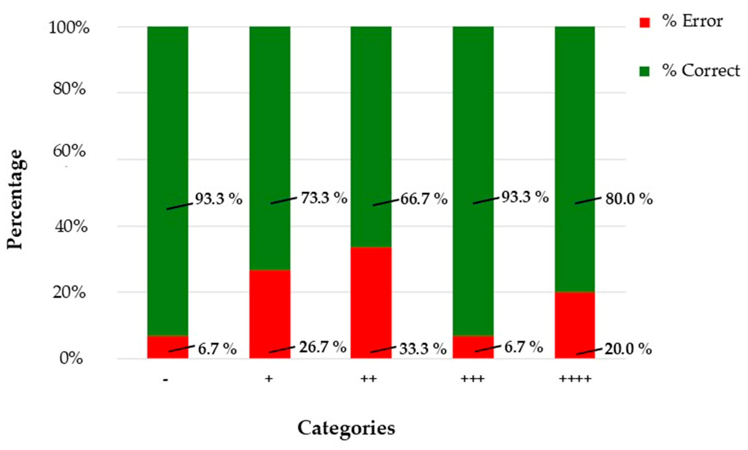 Diagnostics 16 00006 g001