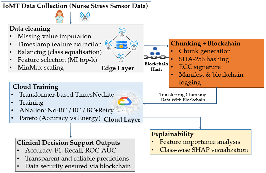 Diagnostics 16 00007 g001