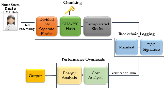 Diagnostics 16 00007 g002