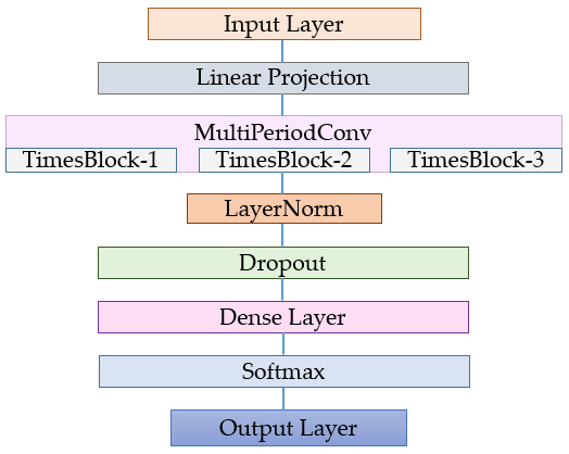 Diagnostics 16 00007 g003