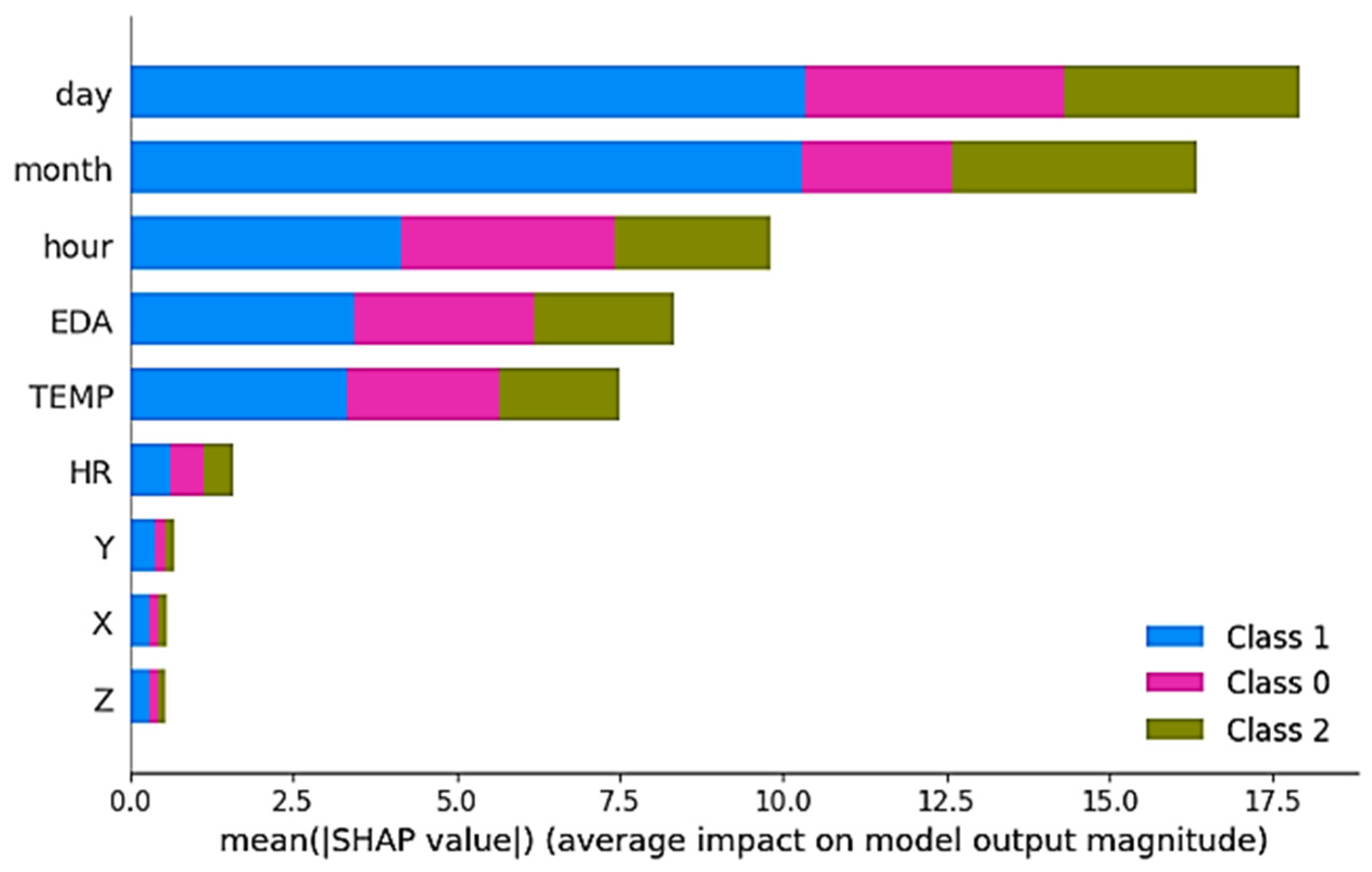 Diagnostics 16 00007 g006
