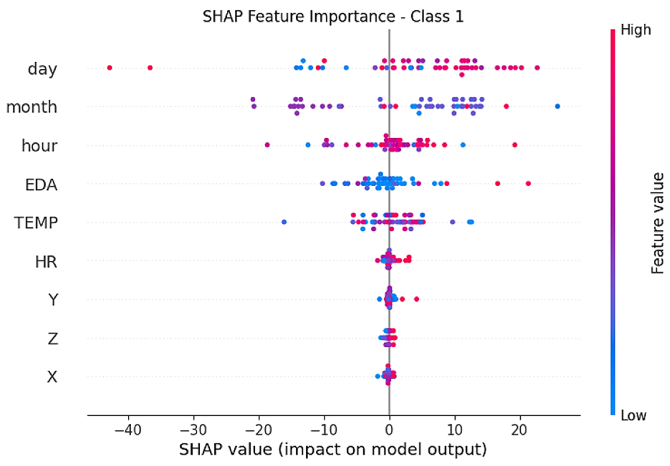 Diagnostics 16 00007 g008