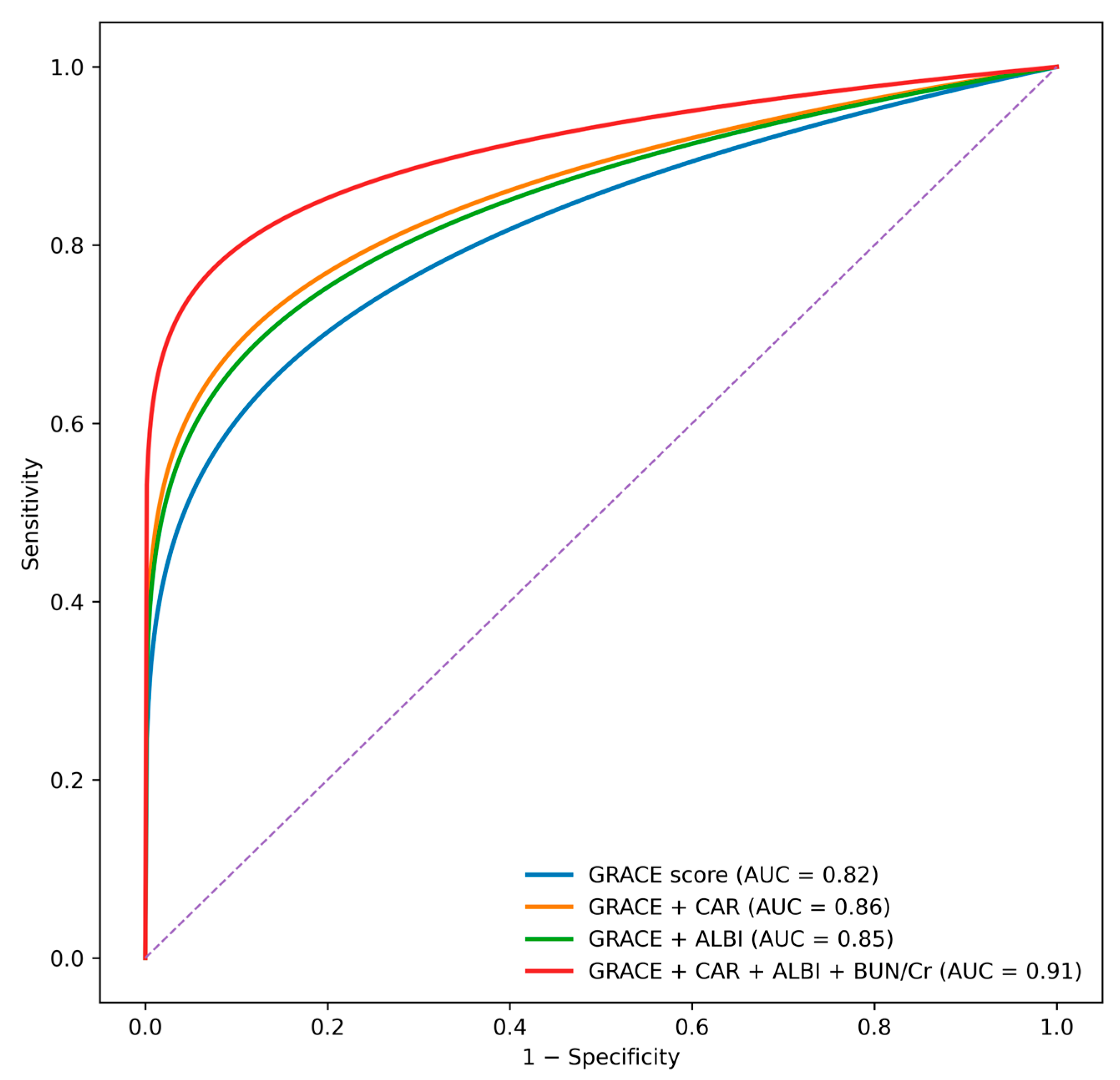 Diagnostics 16 00012 g003