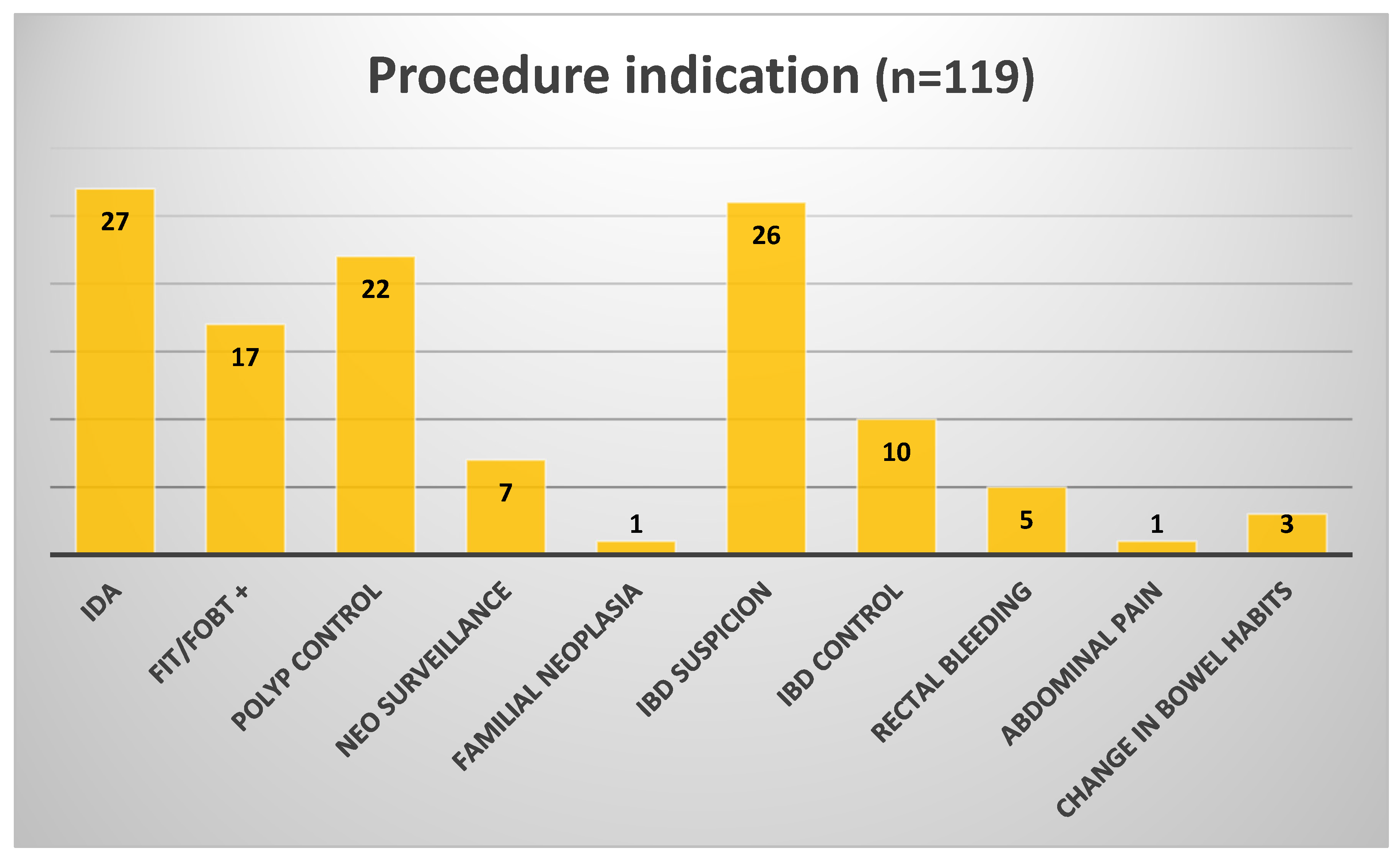 Diagnostics 16 00020 g002