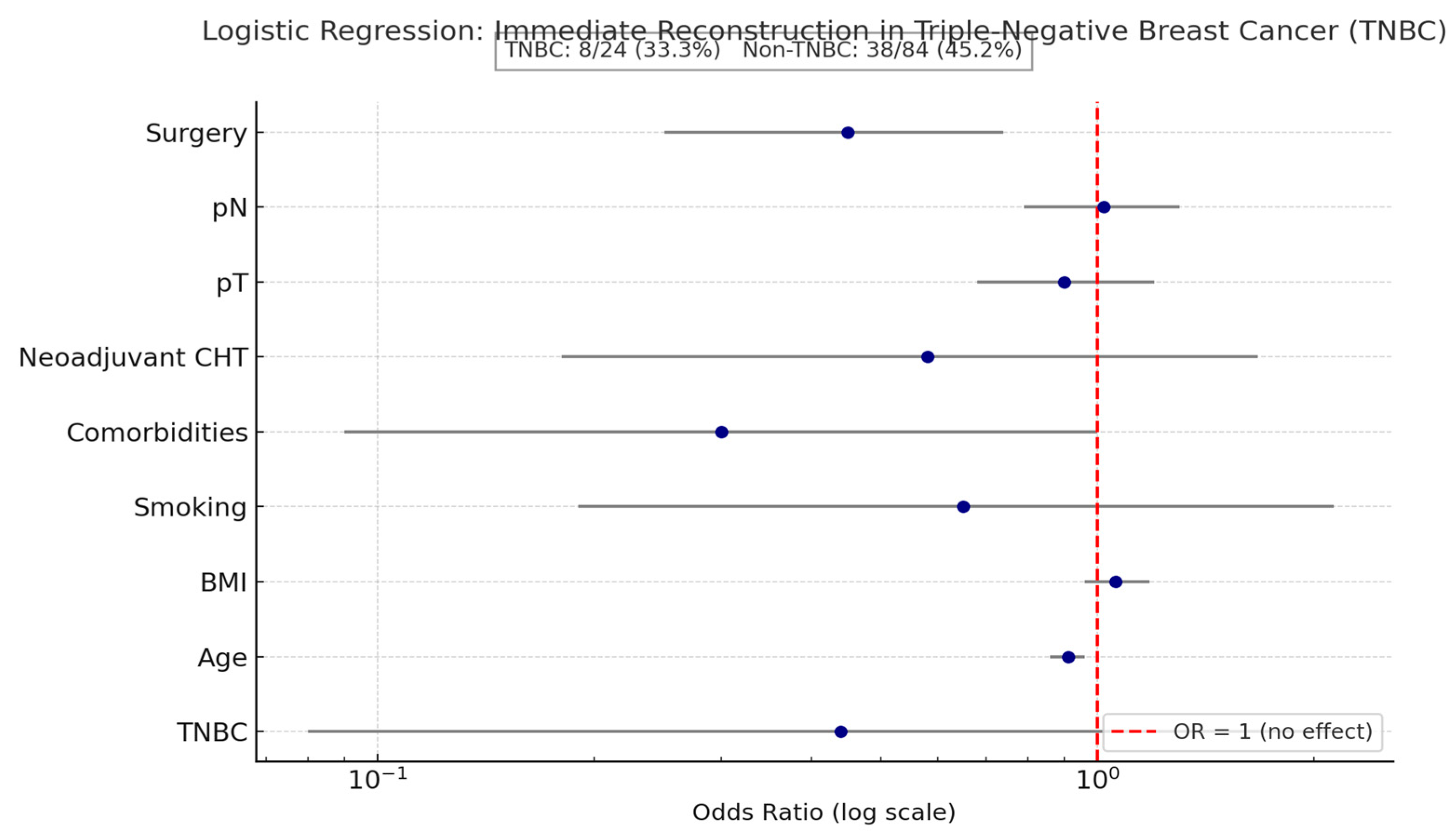 Diagnostics 16 00031 g003
