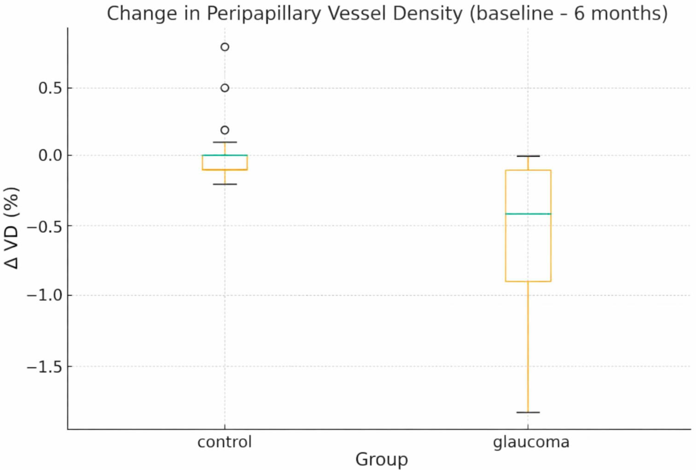 Diagnostics 16 00035 g002