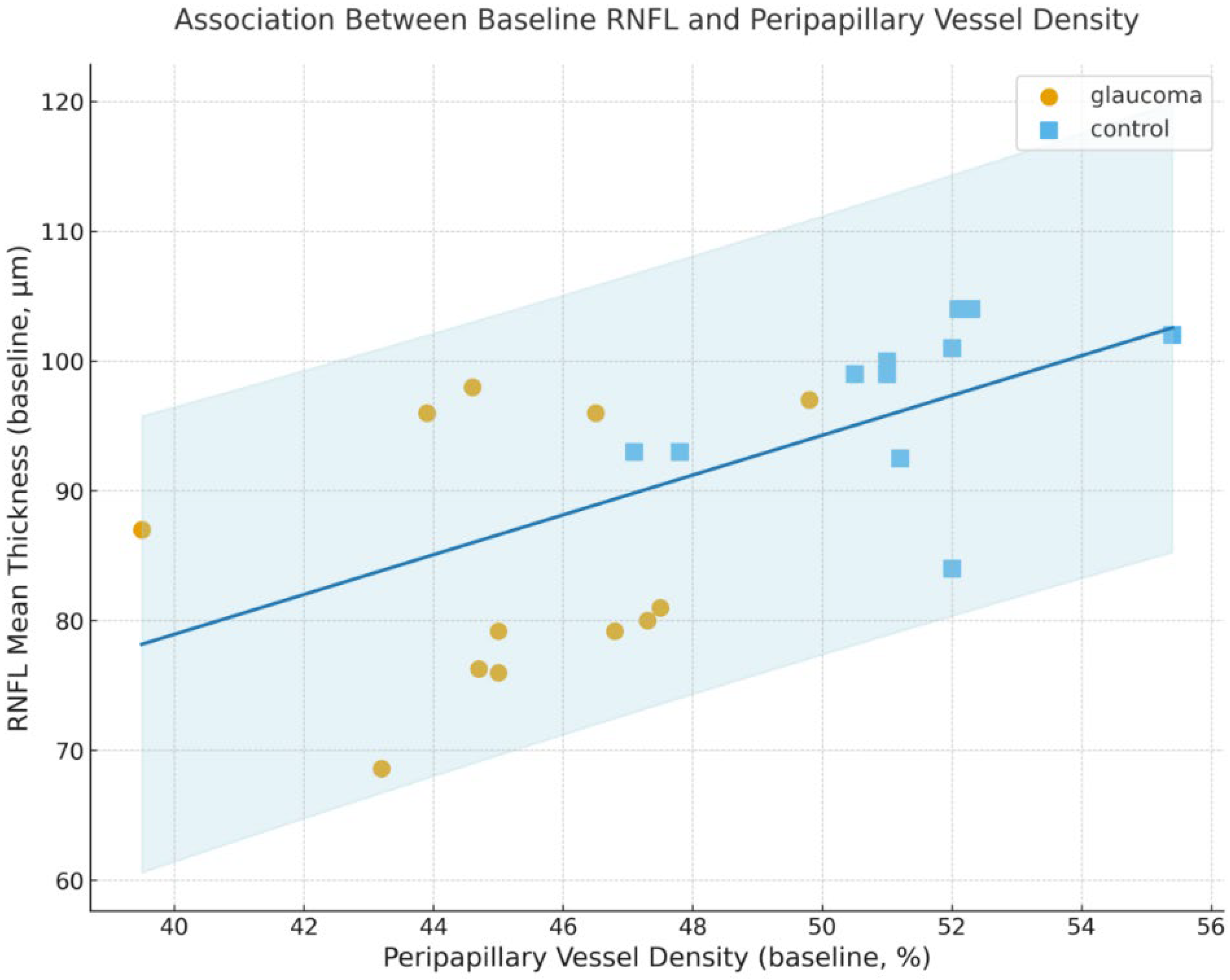 Diagnostics 16 00035 g003