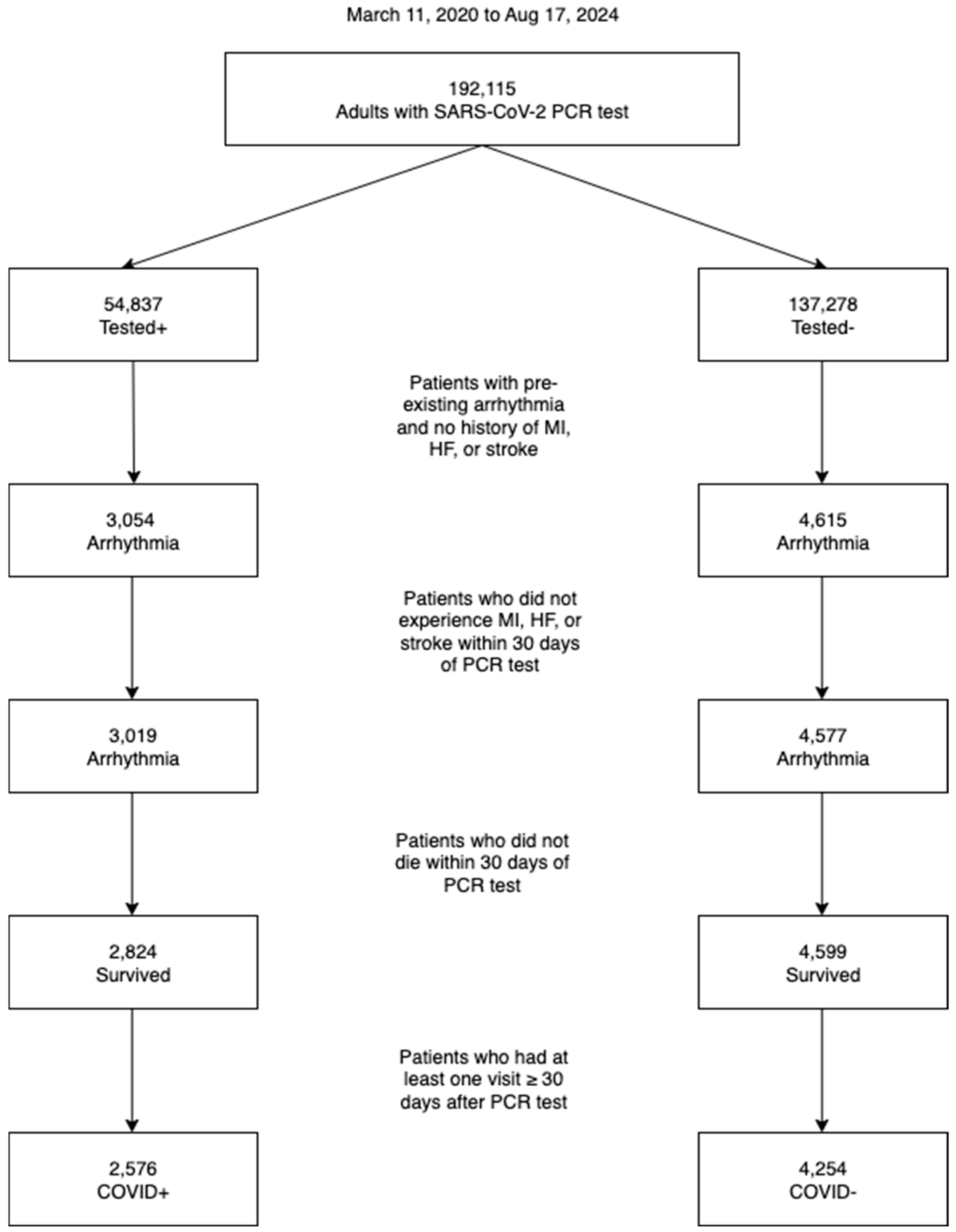 Diagnostics 16 00038 g001
