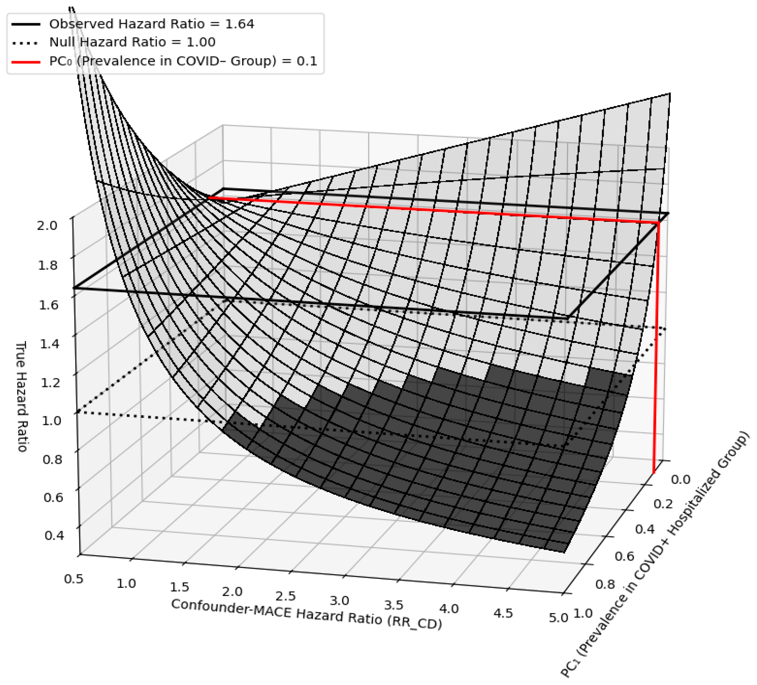 Diagnostics 16 00038 g003
