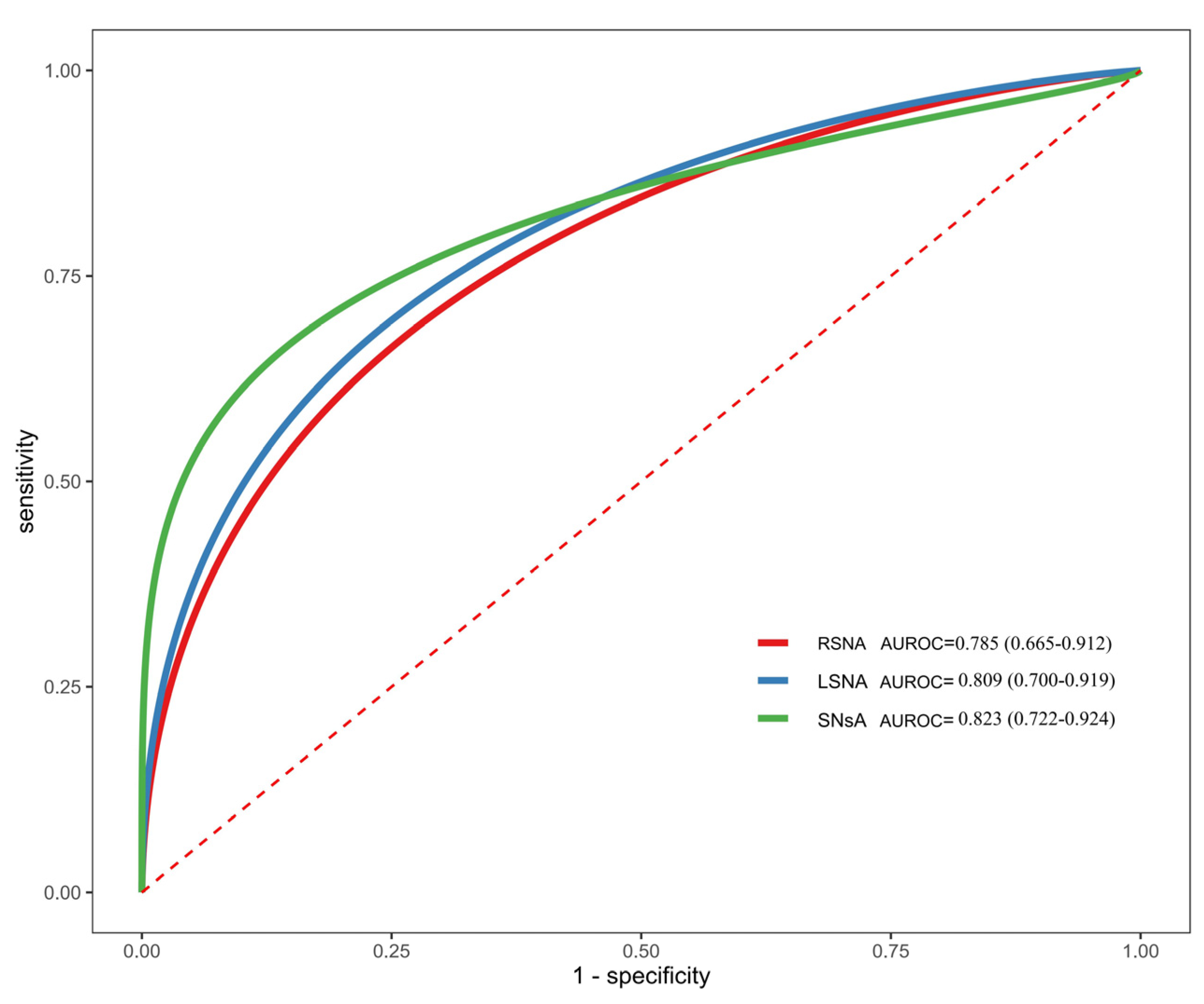 Diagnostics 16 00041 g003