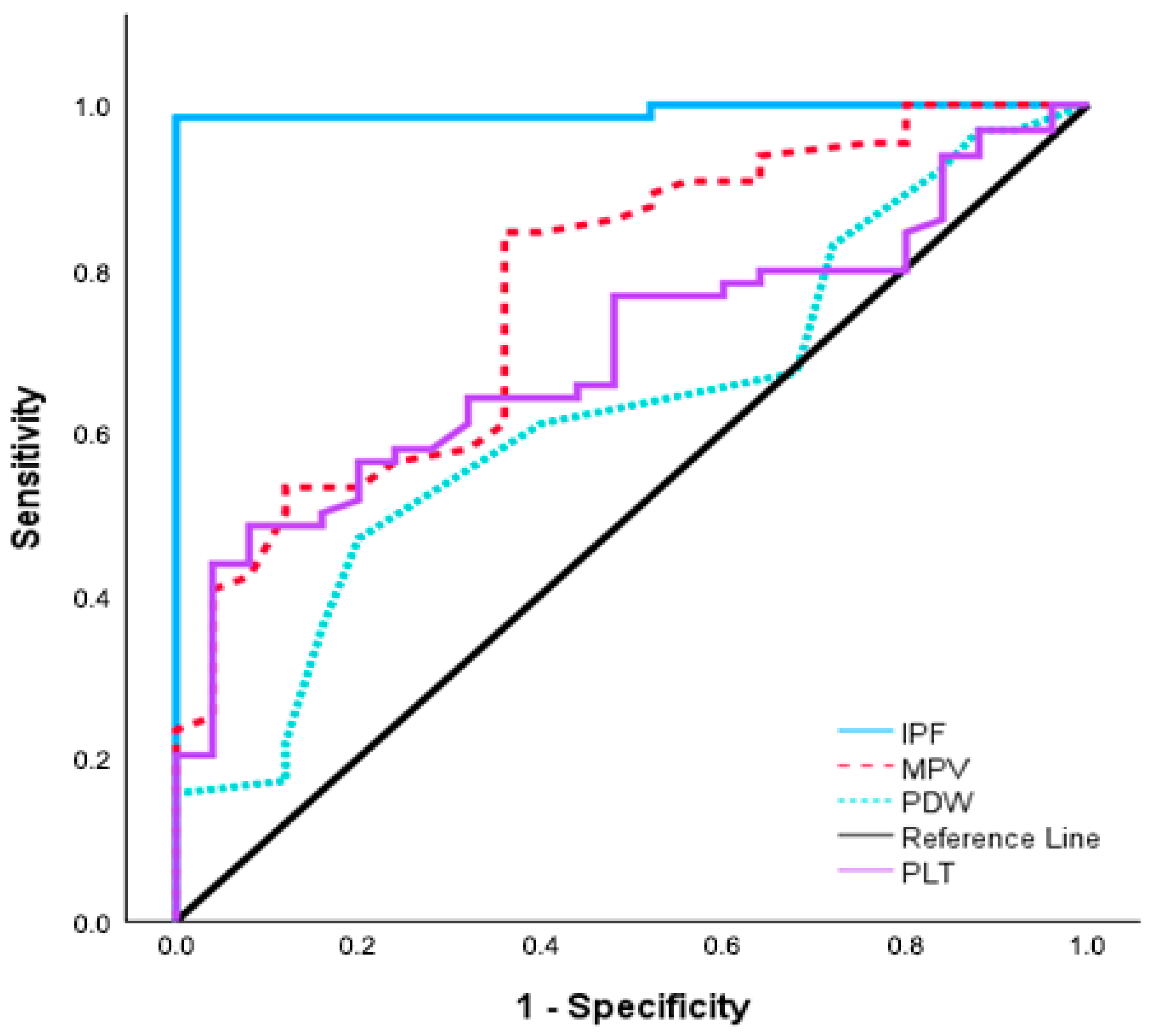 Diagnostics 16 00044 g002