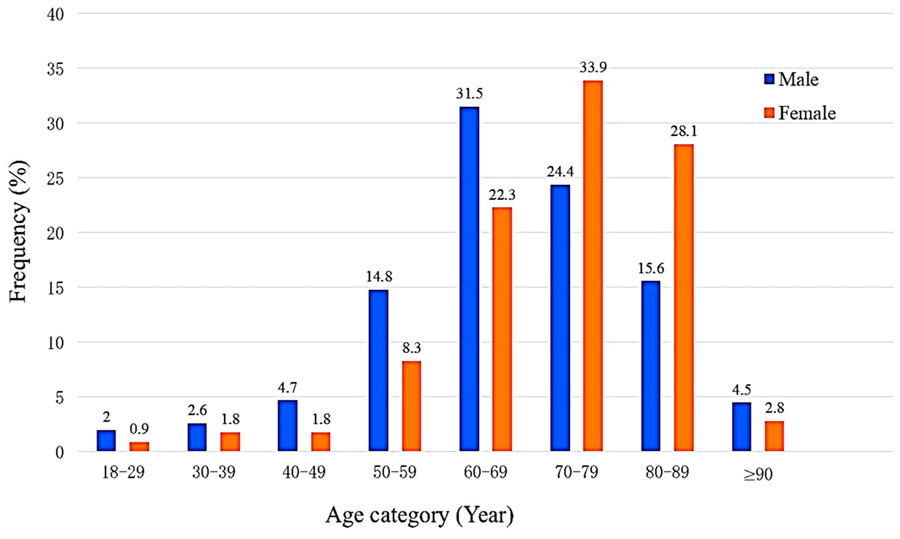 Diagnostics 16 00057 g001 Diagnostics 16 00057 g001