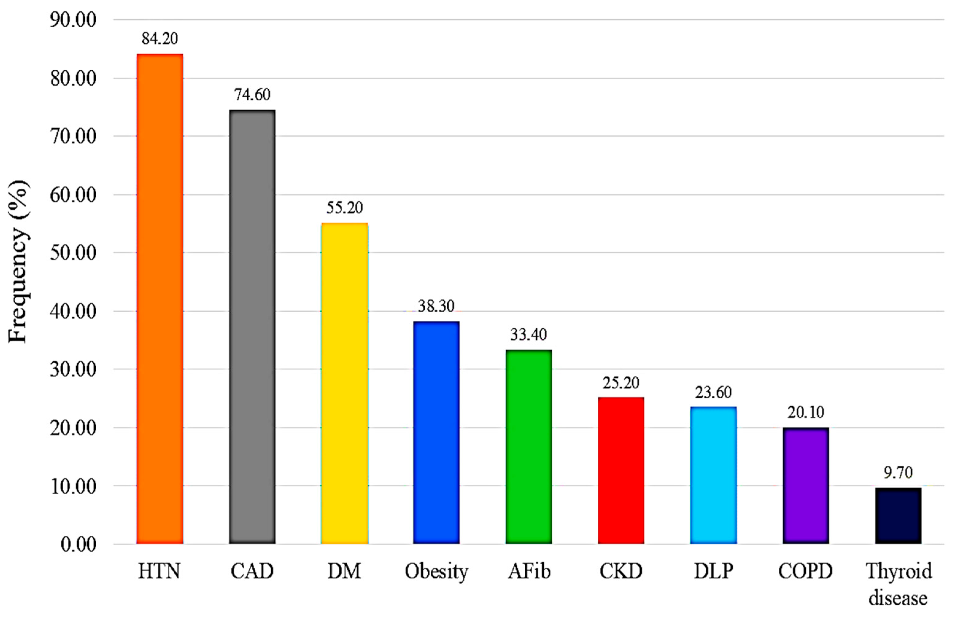 Diagnostics 16 00057 g002 Diagnostics 16 00057 g002
