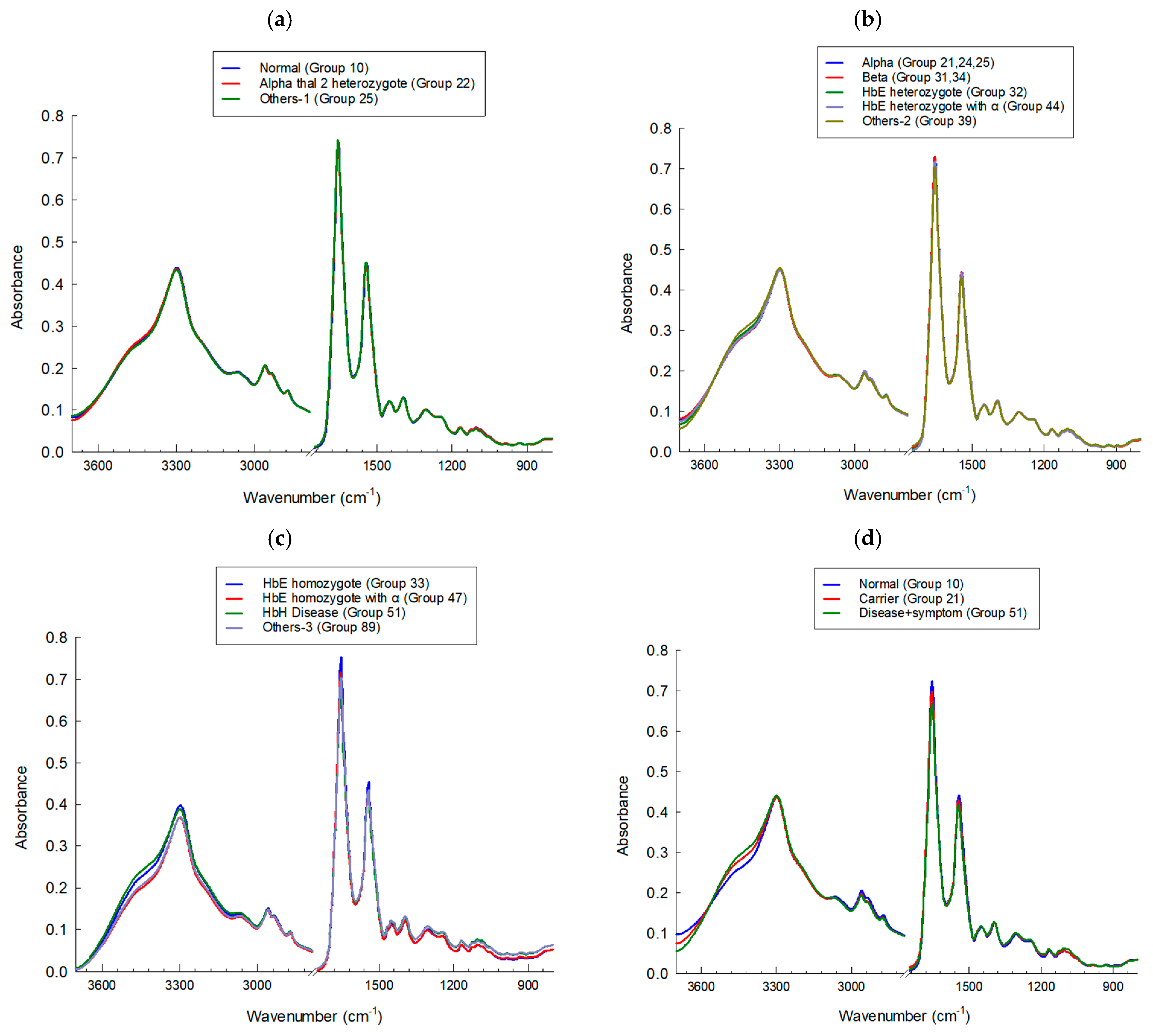 Diagnostics 16 00067 g002