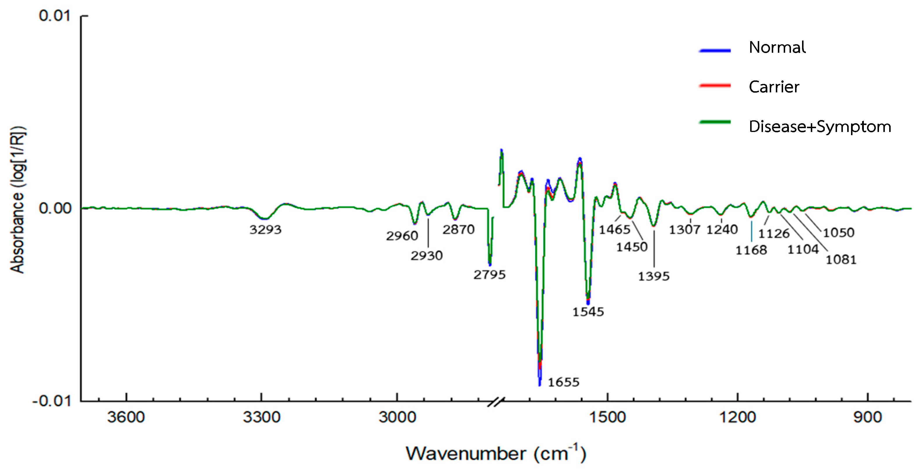 Diagnostics 16 00067 g006
