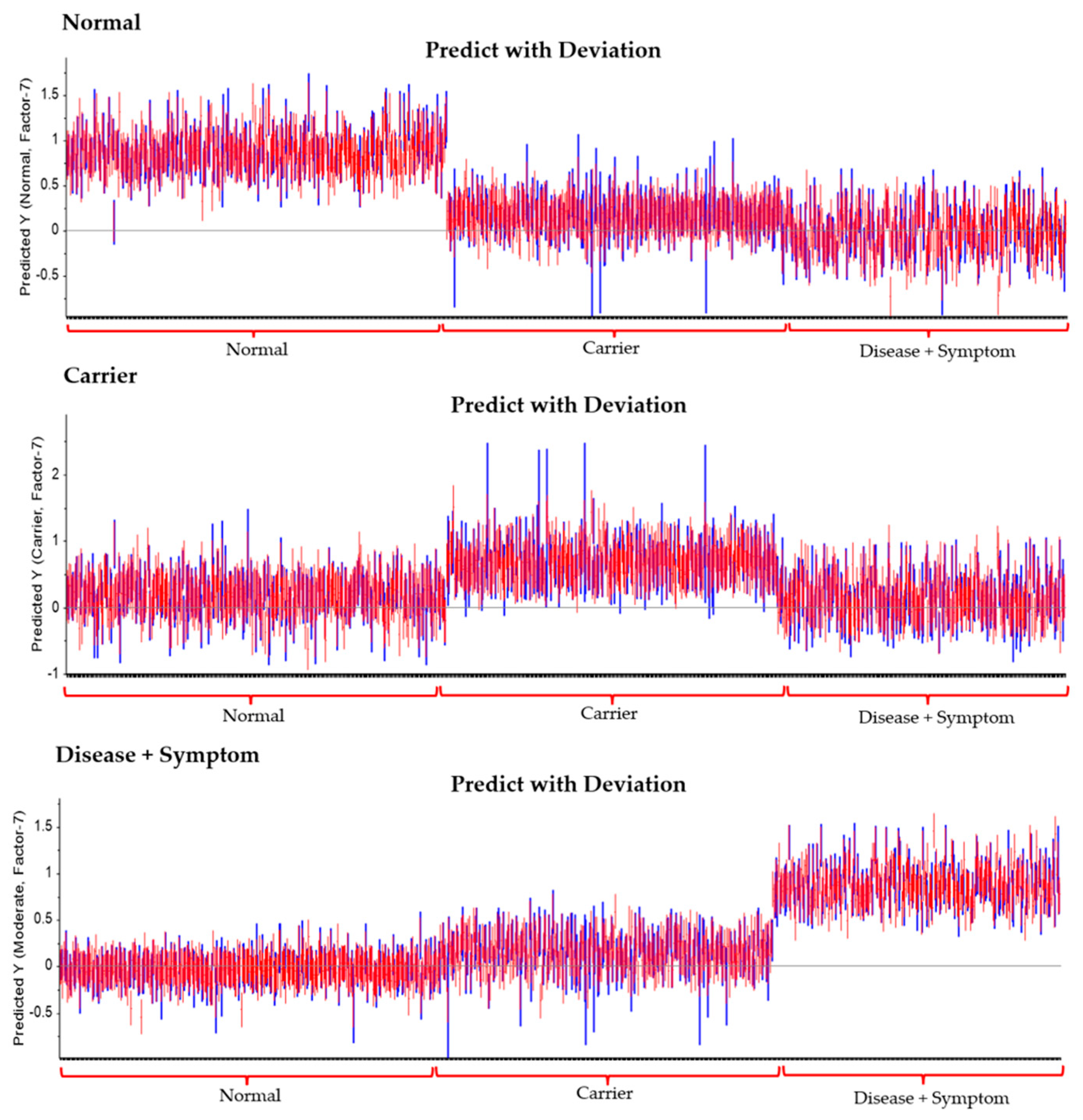 Diagnostics 16 00067 g009