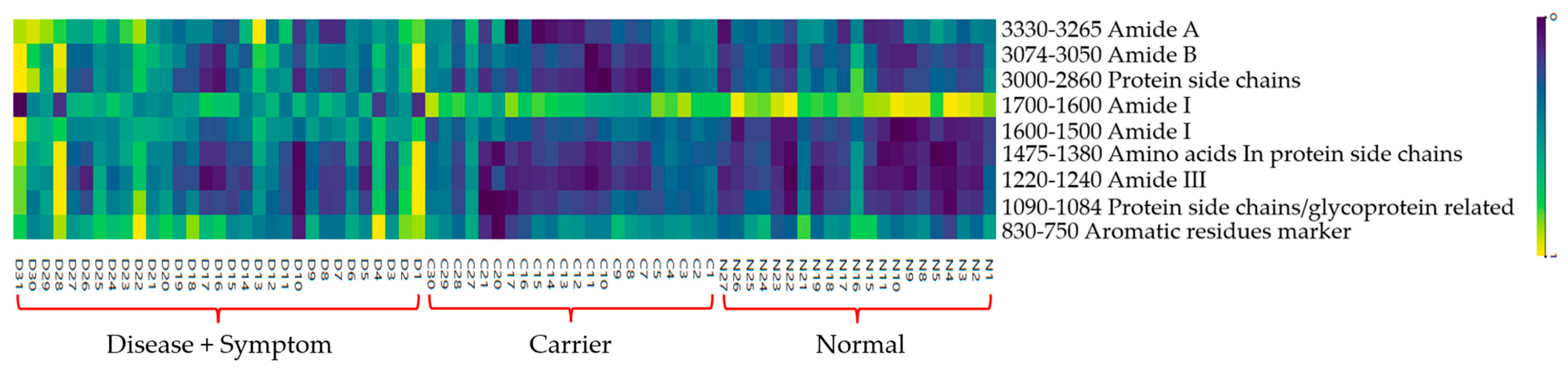 Diagnostics 16 00067 g010