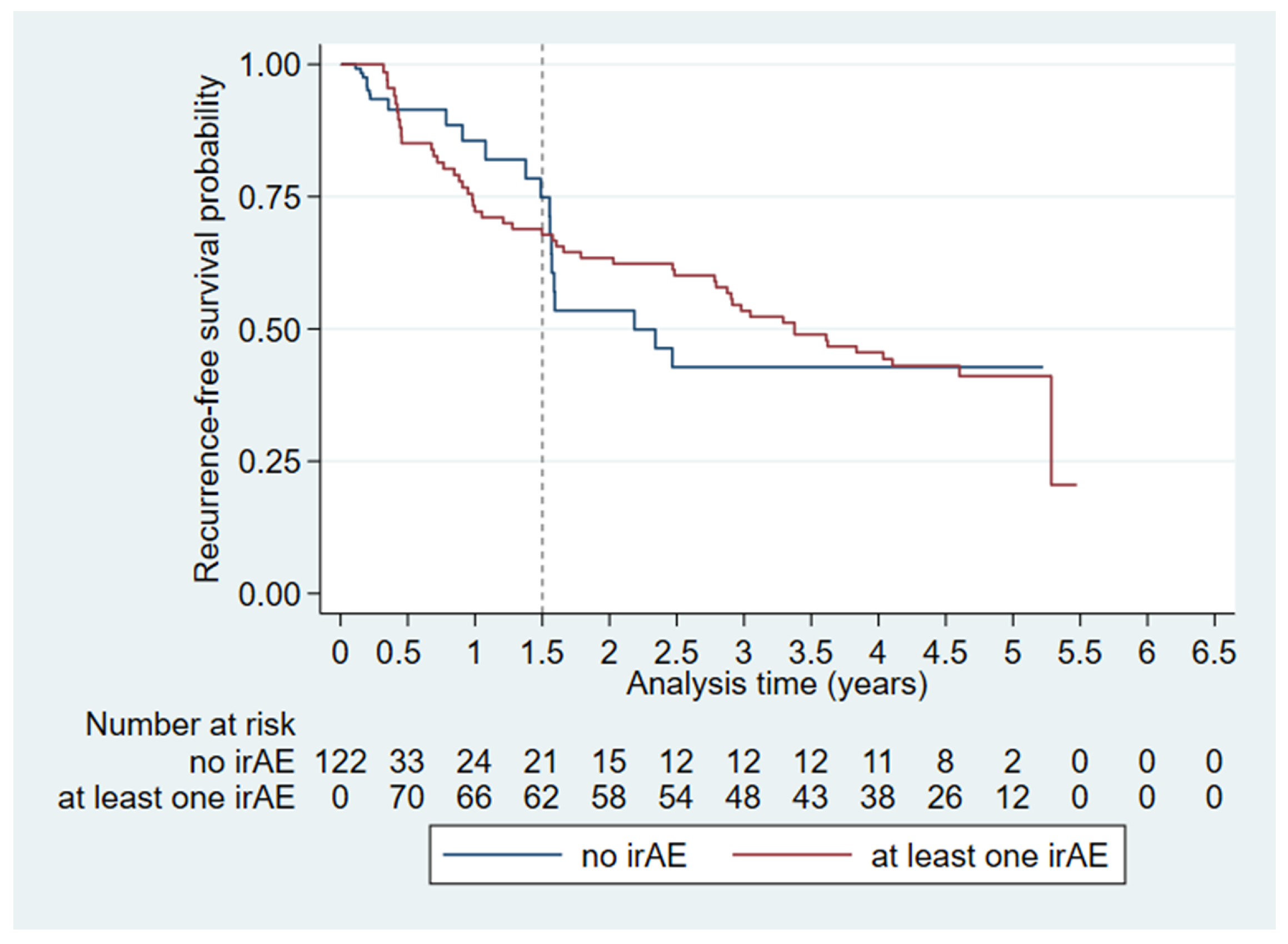 Diagnostics 16 00079 g003