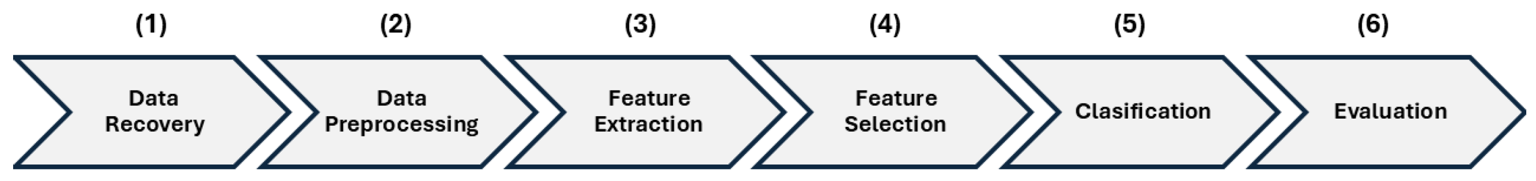 Diagnostics 16 00083 g001