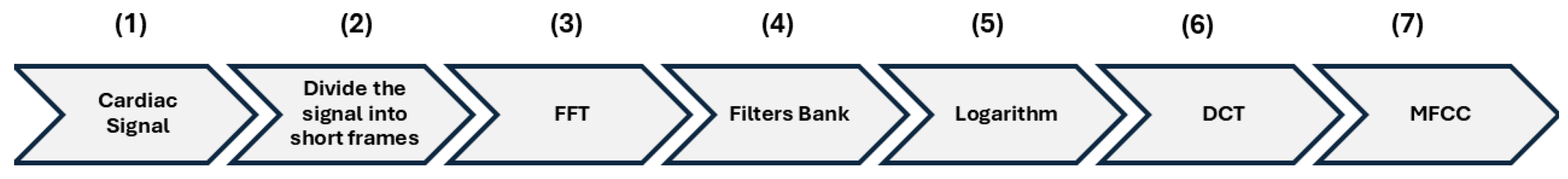 Diagnostics 16 00083 g003