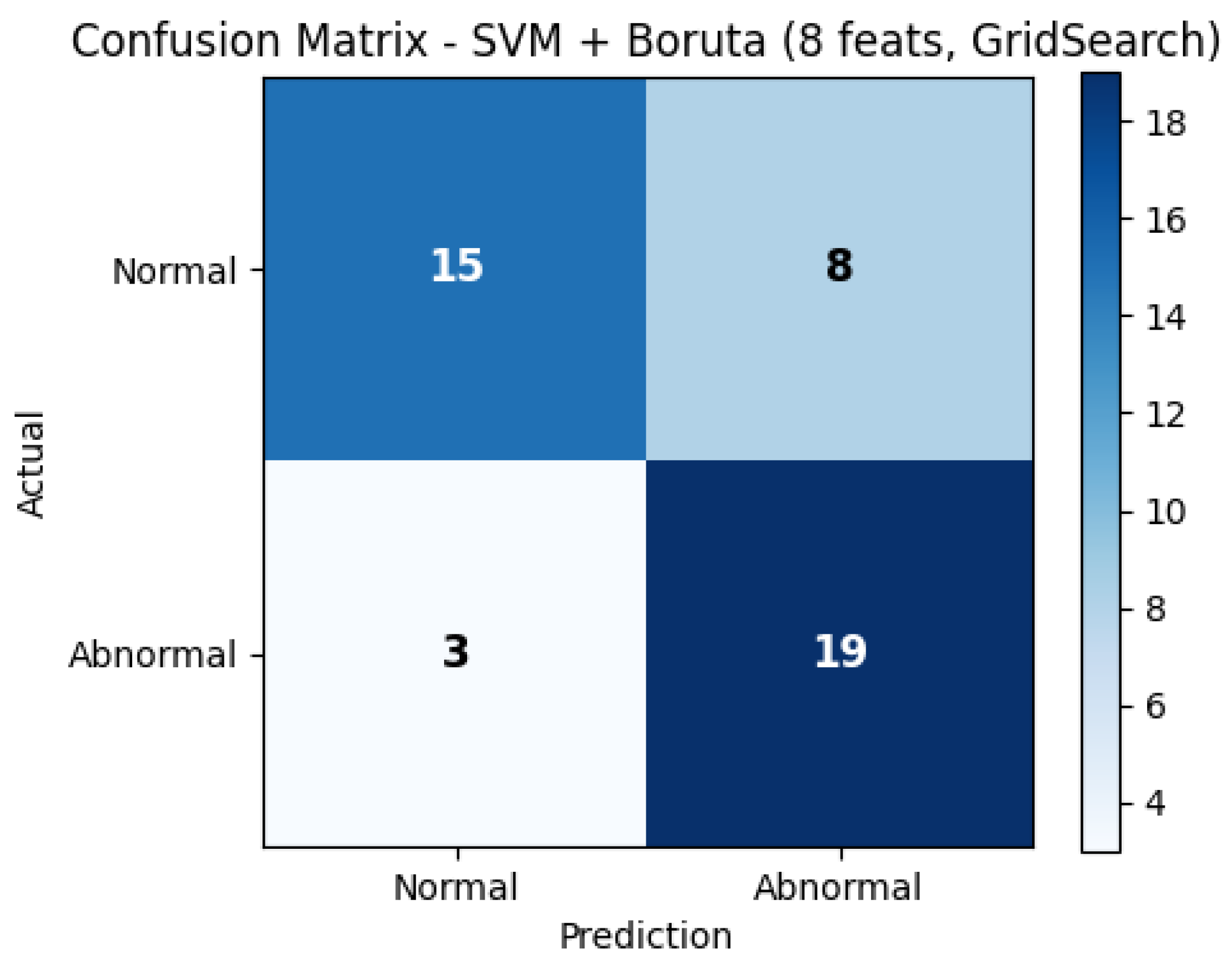 Diagnostics 16 00083 g004