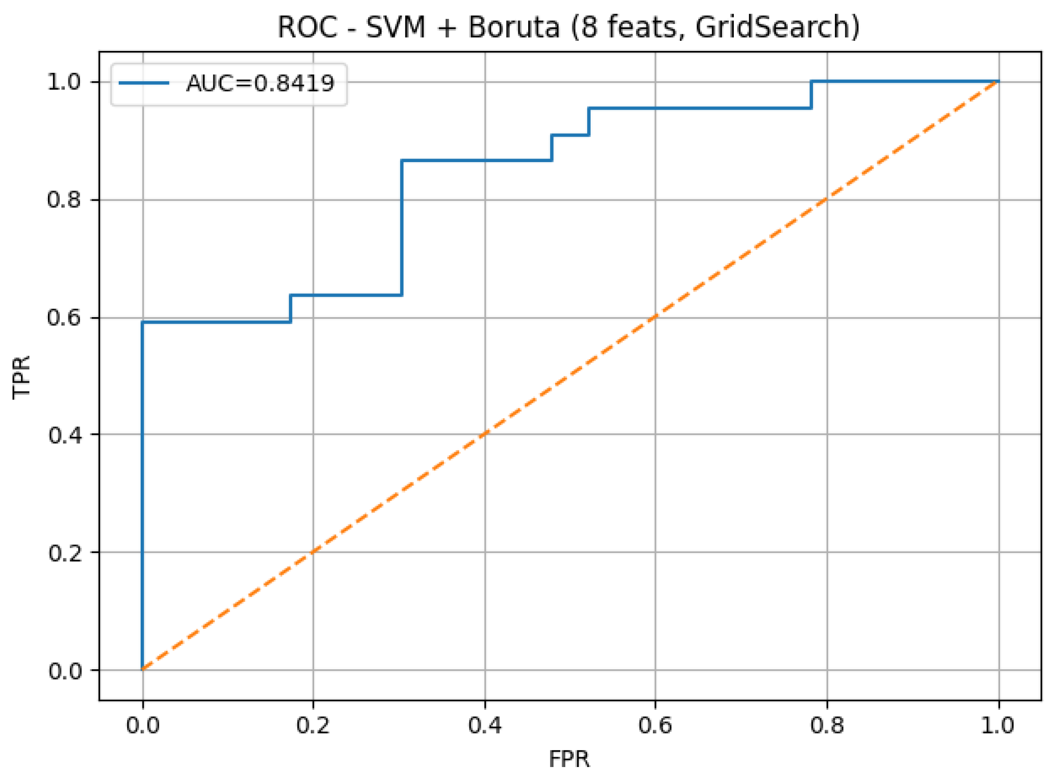 Diagnostics 16 00083 g005
